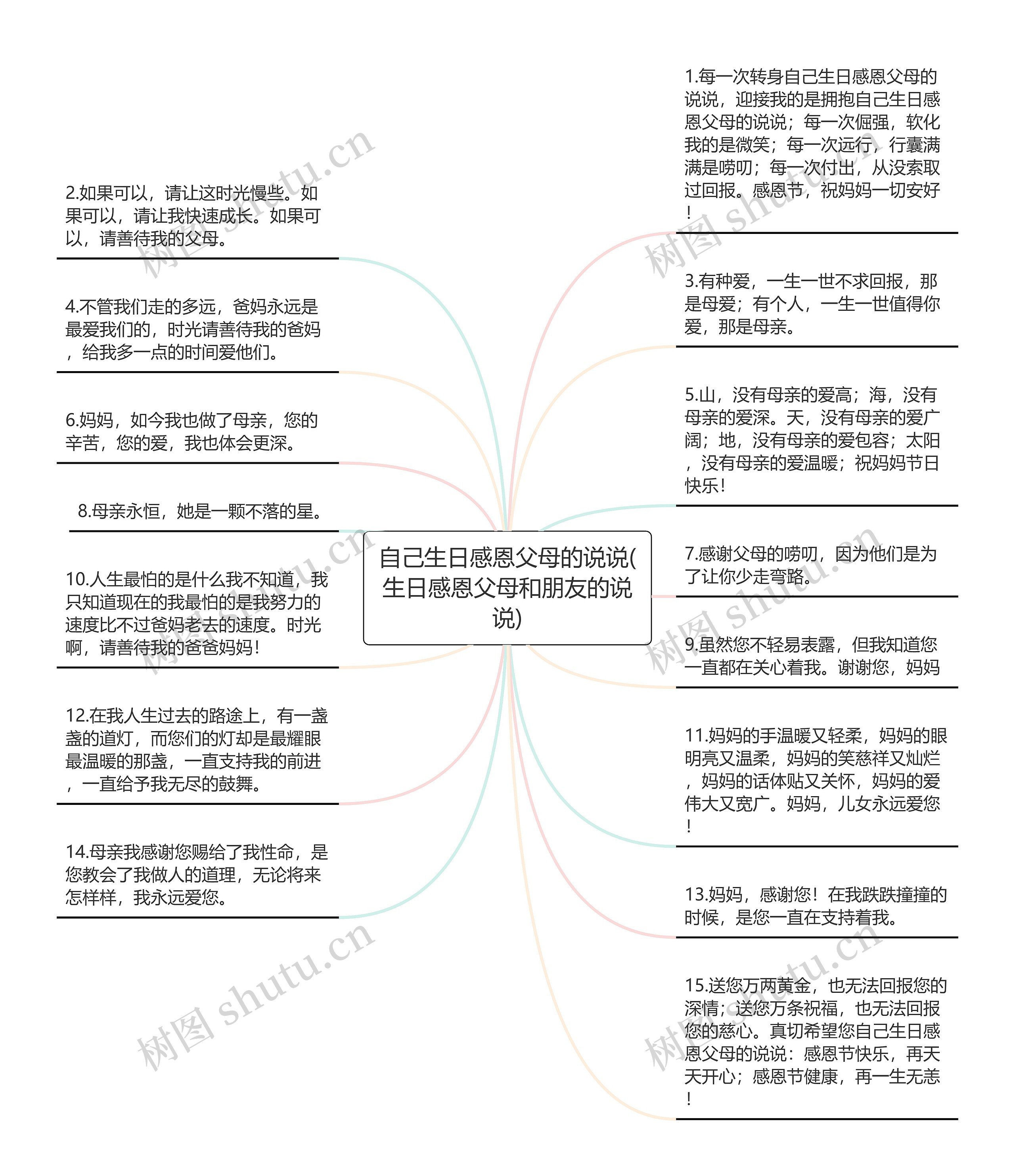 自己生日感恩父母的说说(生日感恩父母和朋友的说说)思维导图