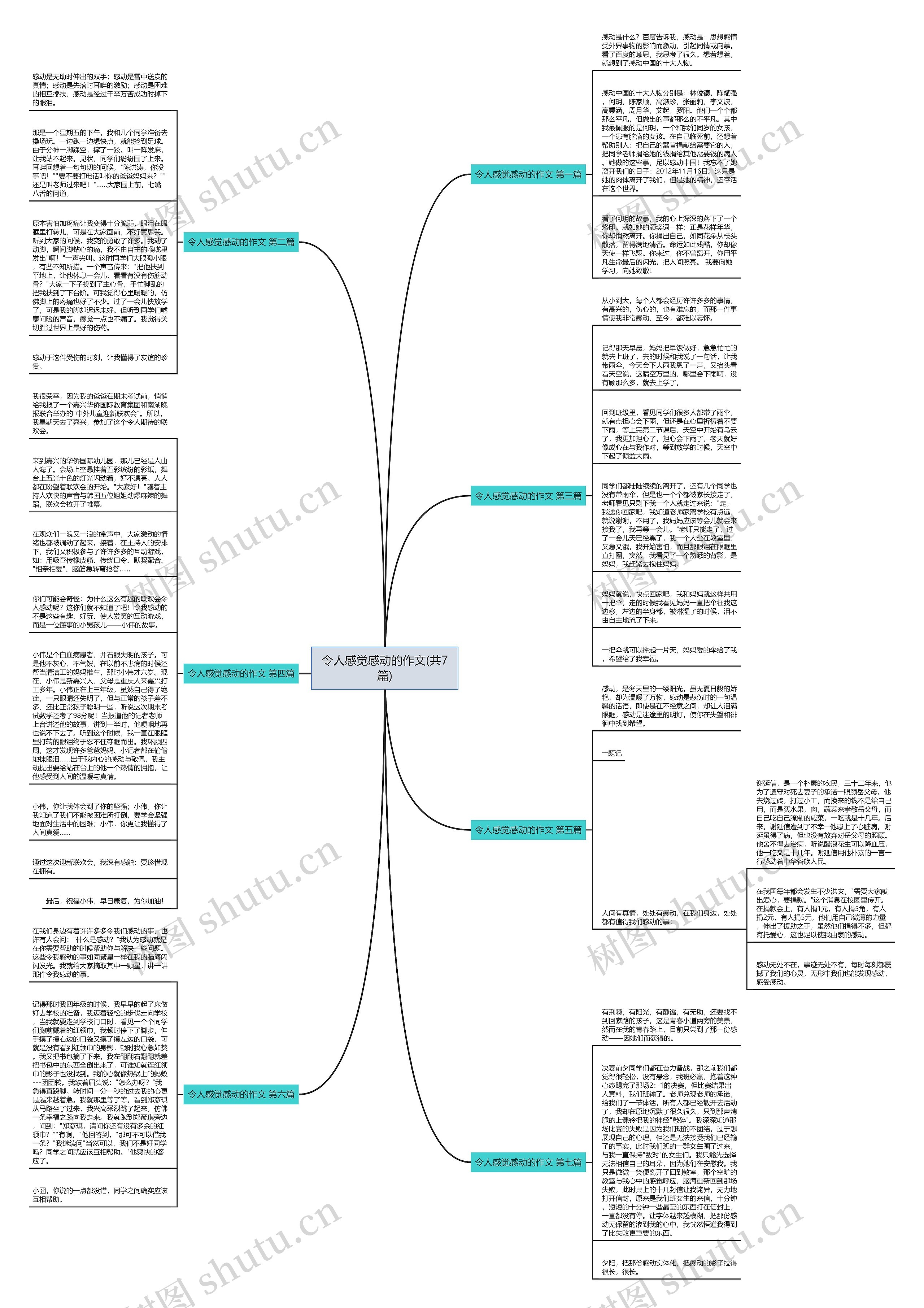 令人感觉感动的作文(共7篇)思维导图