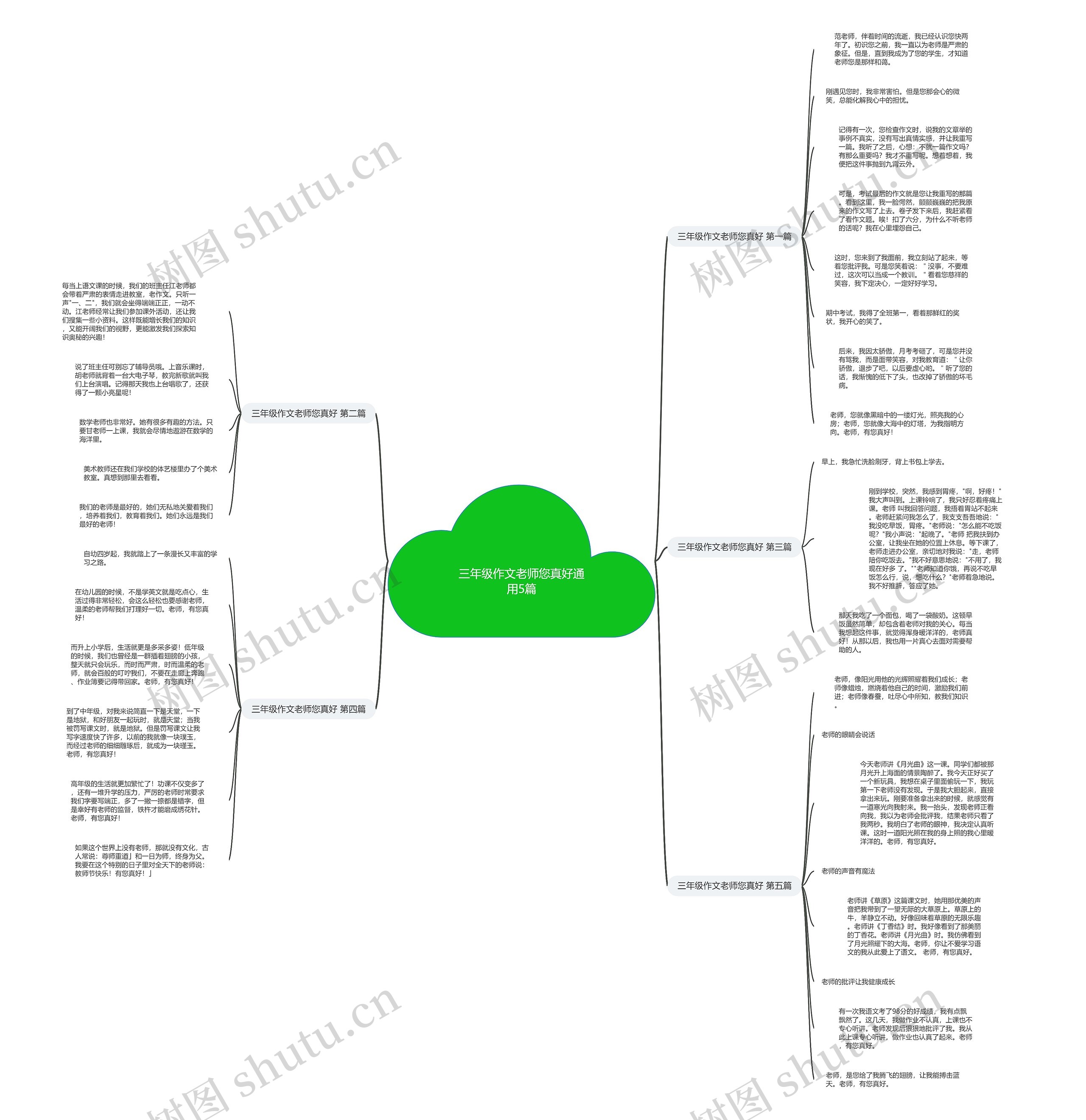 三年级作文老师您真好通用5篇思维导图