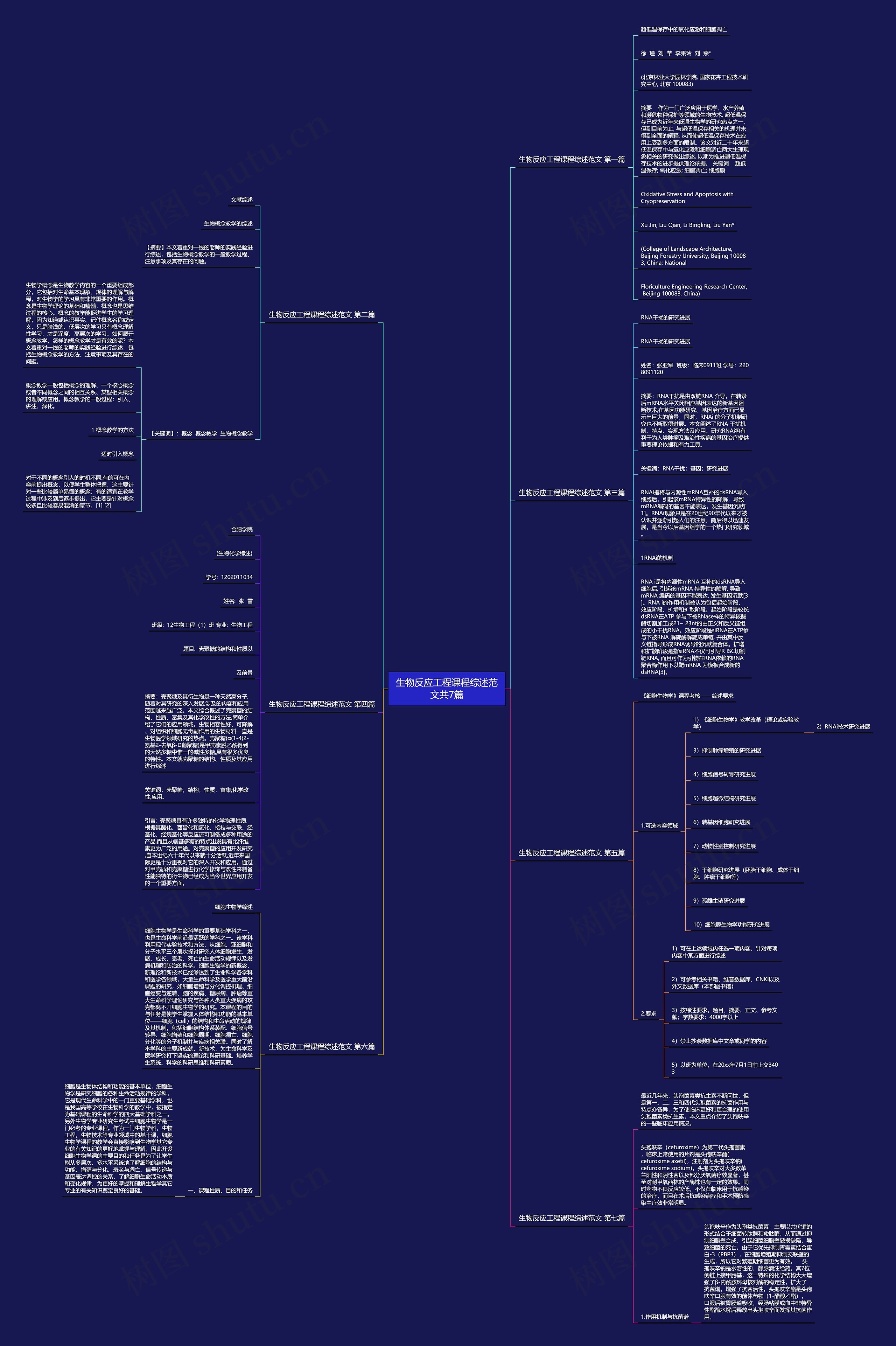 生物反应工程课程综述范文共7篇 生物反应工程课程综述范文共7篇