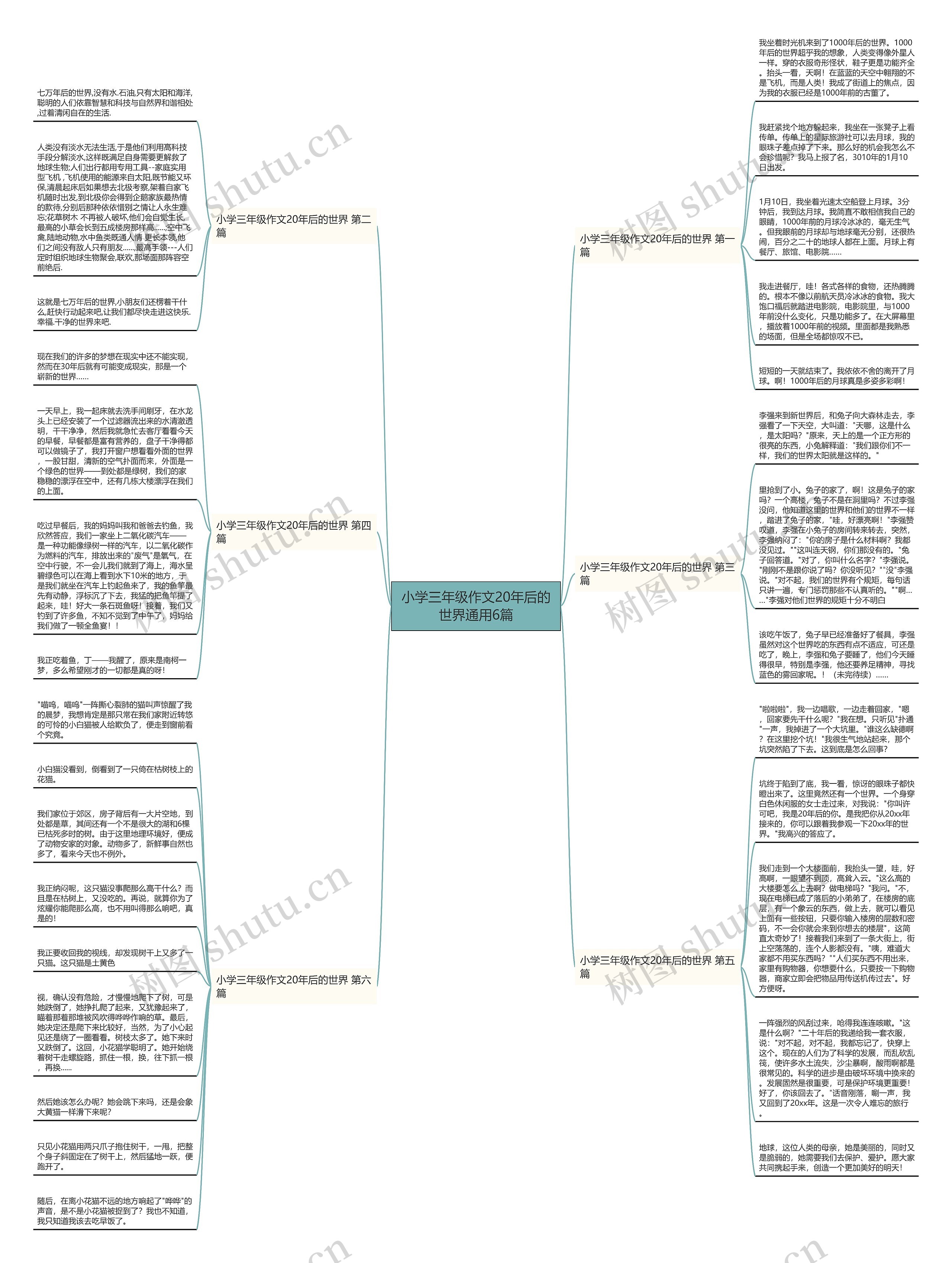 小学三年级作文20年后的世界通用6篇思维导图
