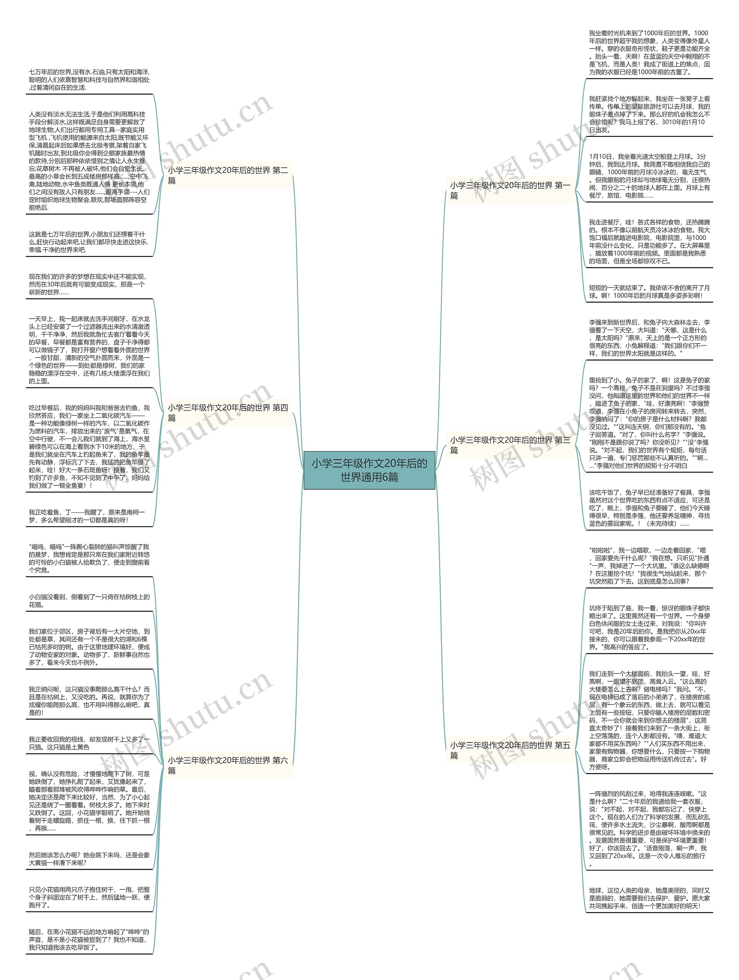 小学三年级作文20年后的世界通用6篇 小学三年级作文20年后的世界通用6篇