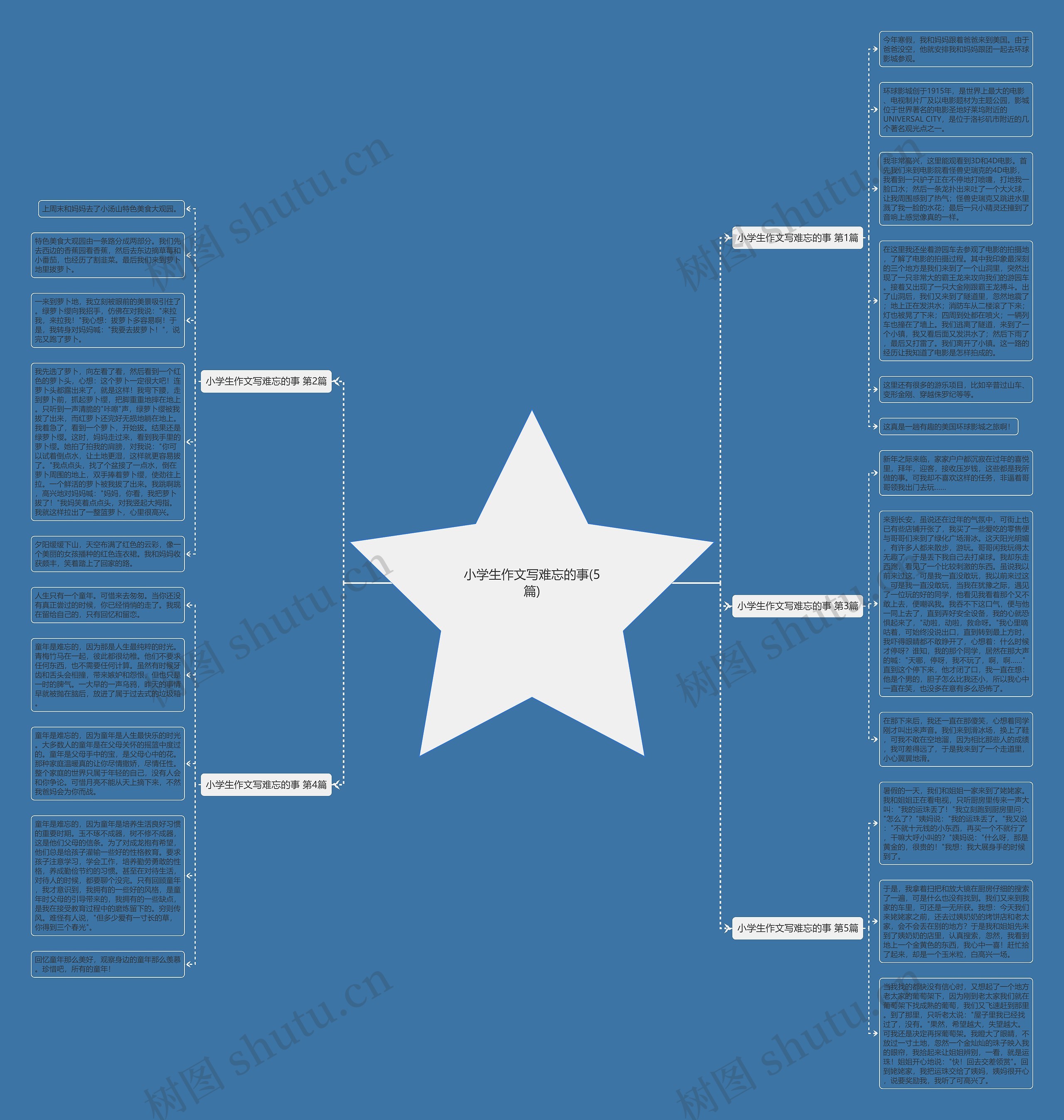 小学生作文写难忘的事(5篇)思维导图