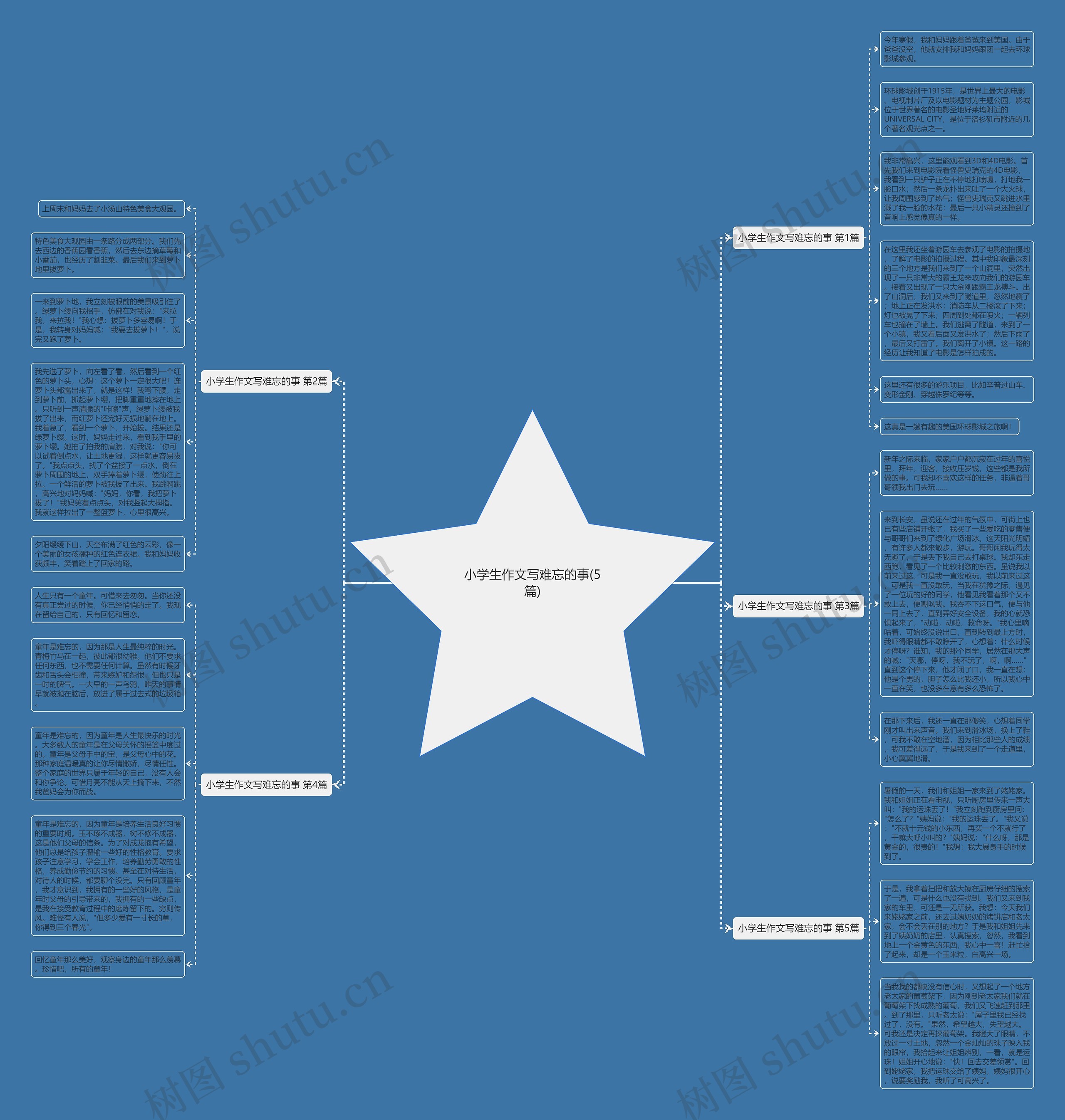 小学生作文写难忘的事(5篇) 小学生作文写难忘的事(5篇)