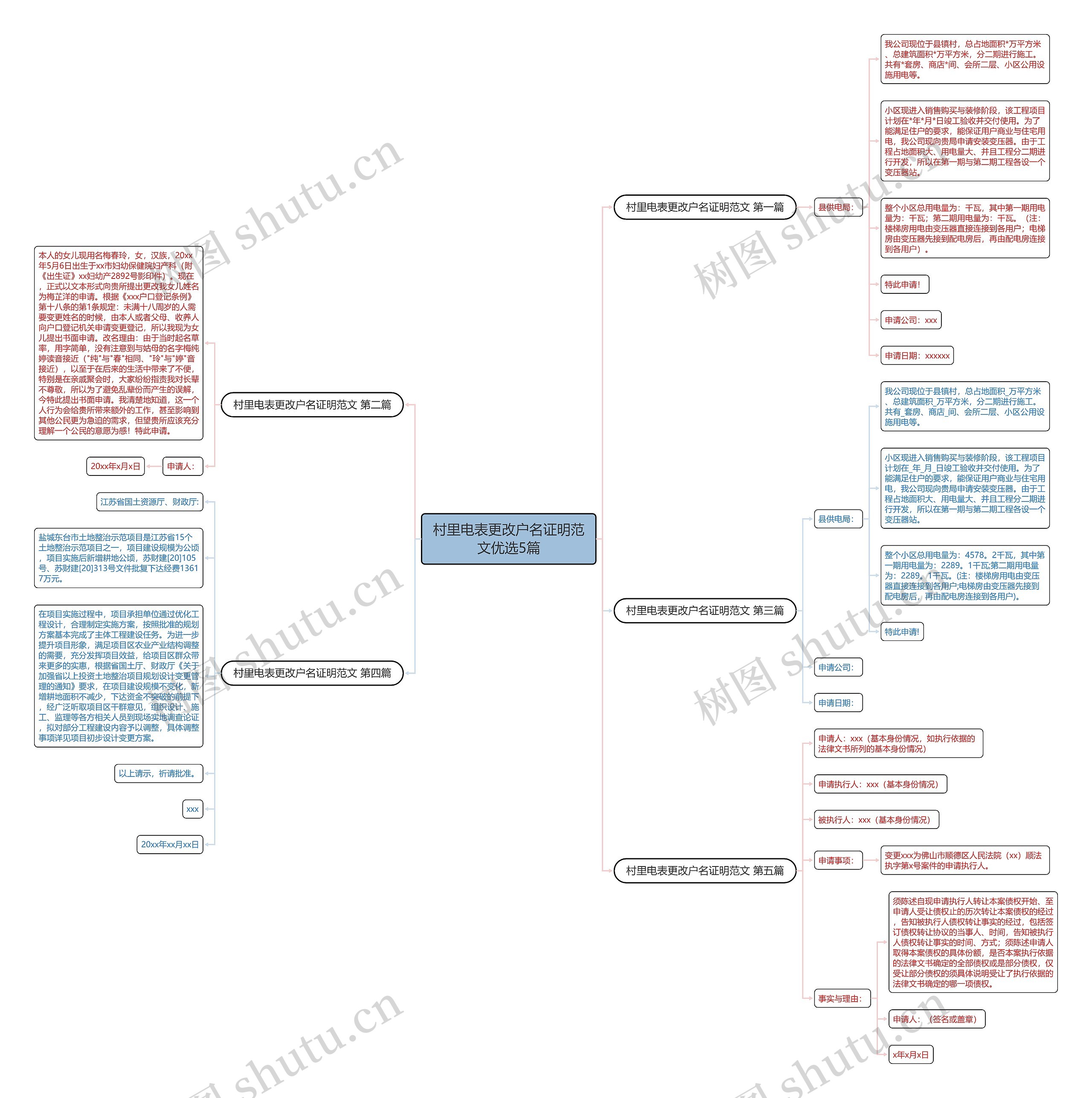 村里电表更改户名证明范文优选5篇 村里电表更改户名证明范文优选5篇