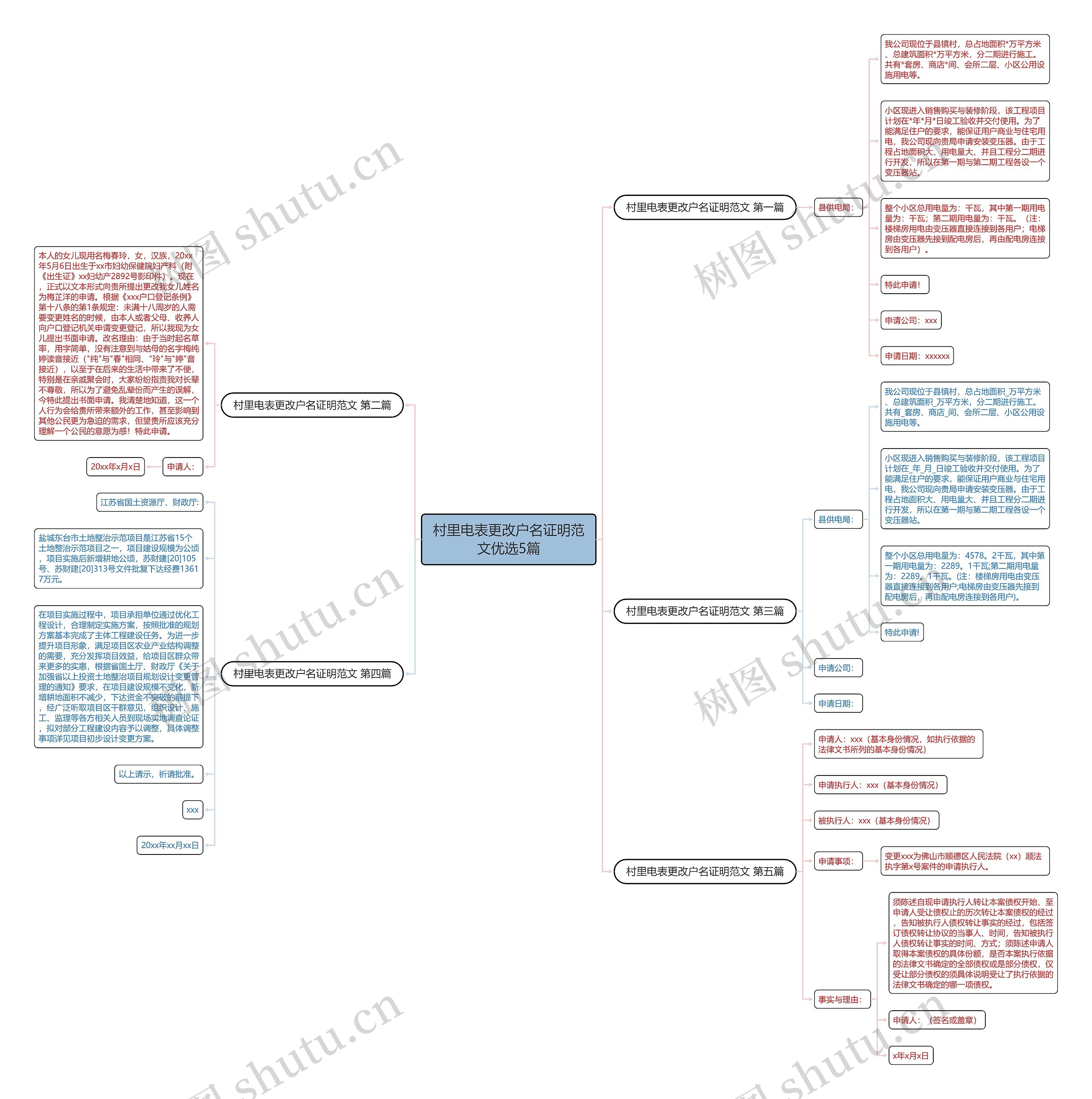村里电表更改户名证明范文优选5篇思维导图