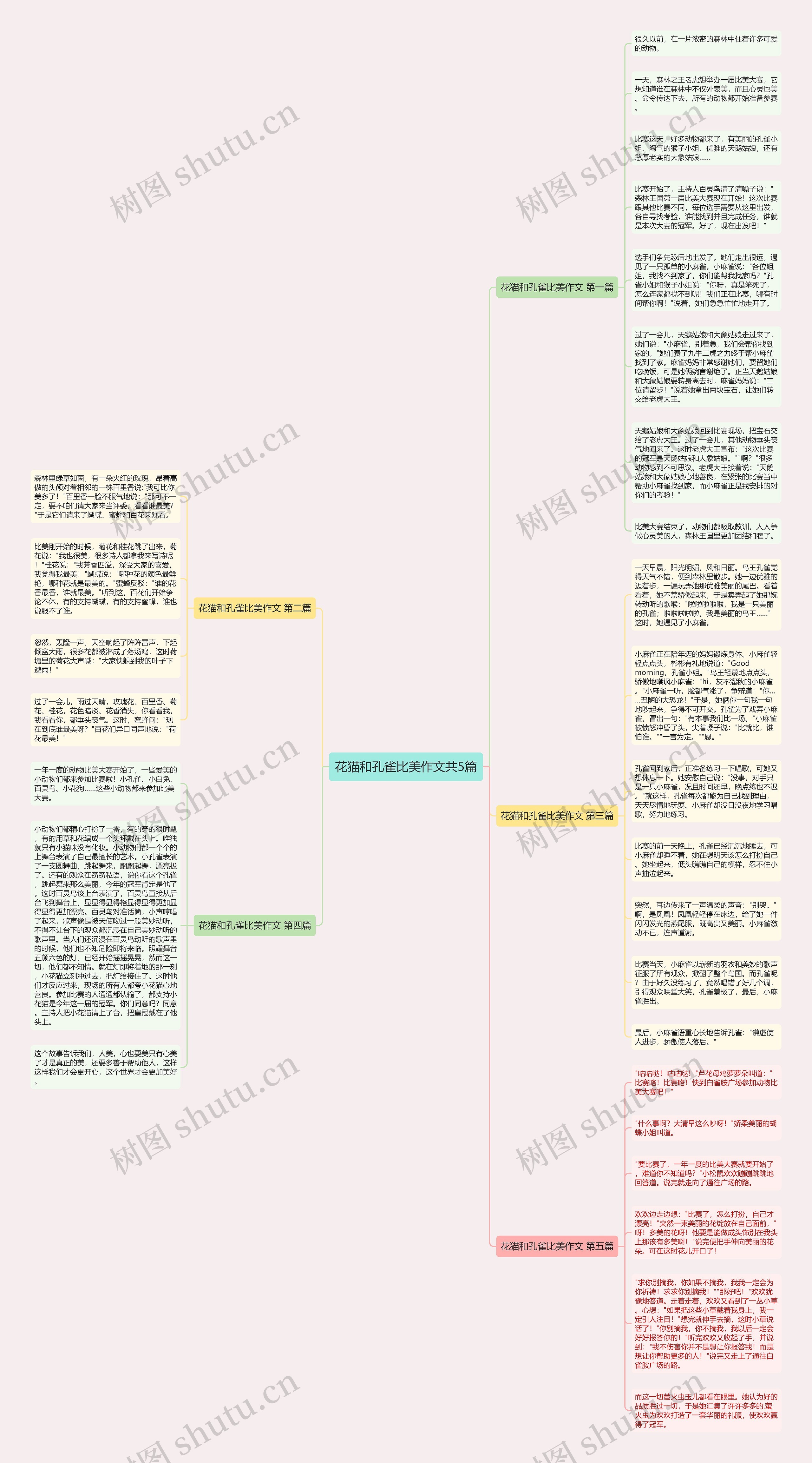花猫和孔雀比美作文共5篇思维导图