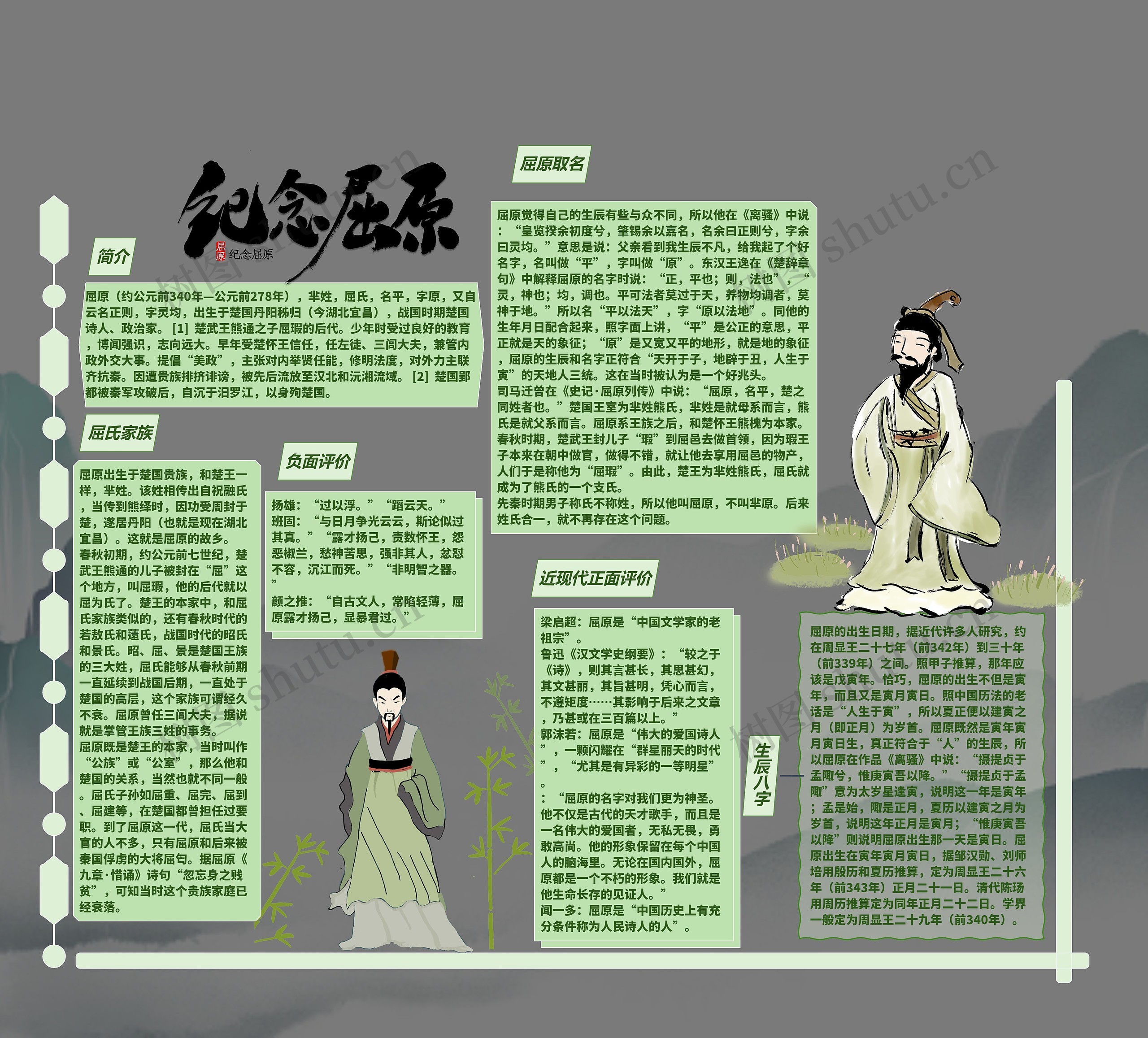 屈原思维导图高清图 屈原思维导图