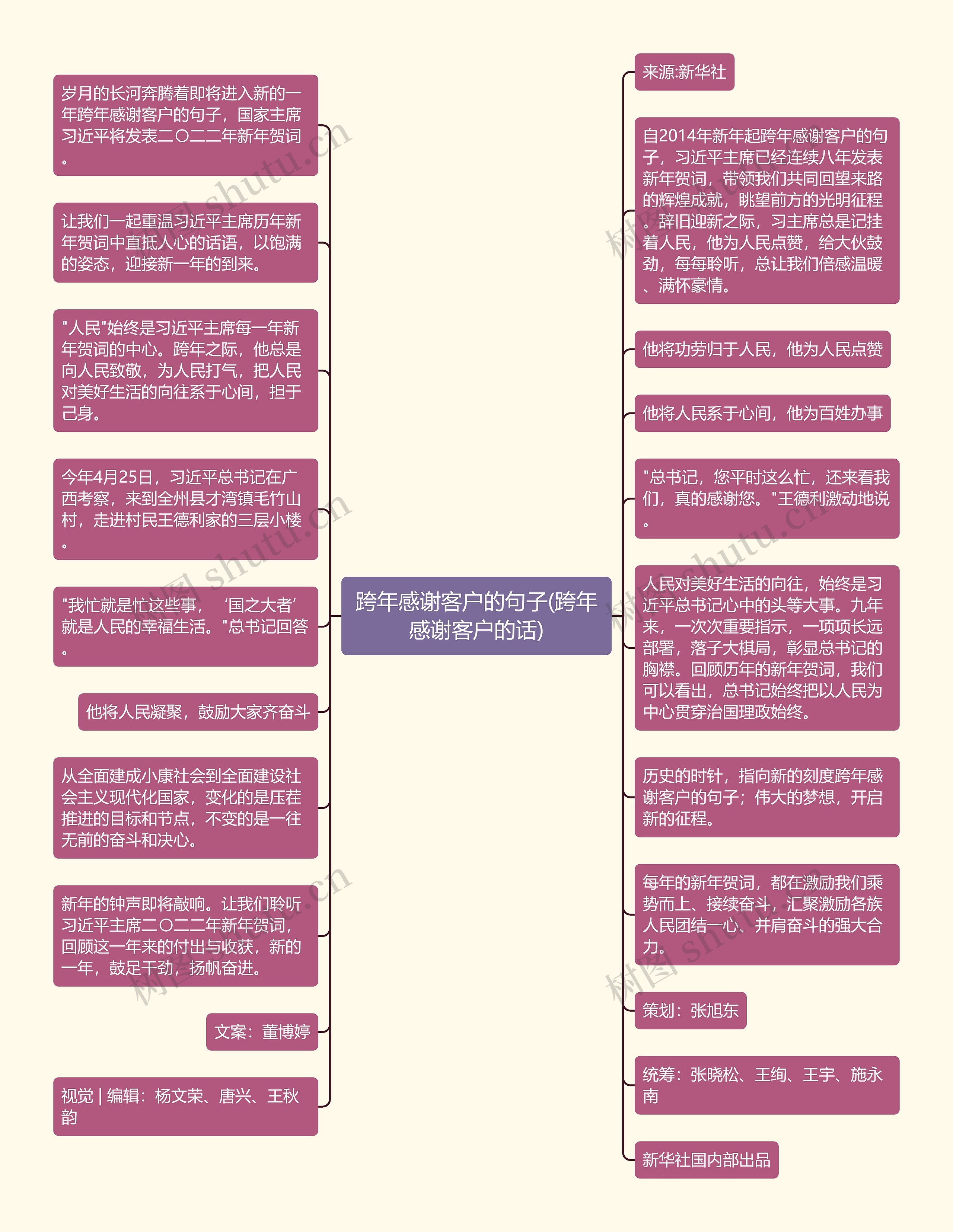 跨年感谢客户的句子(跨年感谢客户的话)思维导图