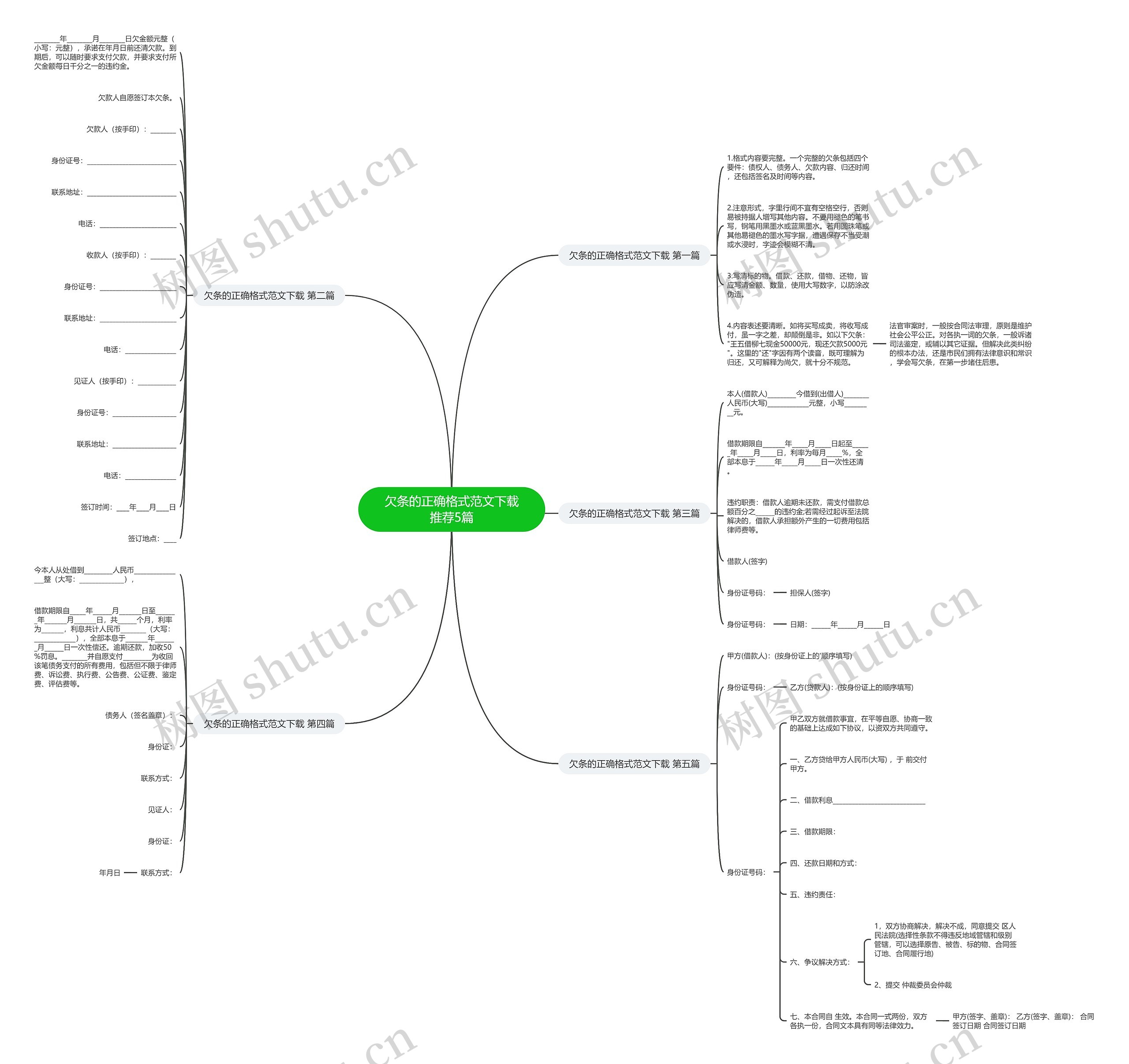 欠条的正确格式范文下载推荐5篇思维导图