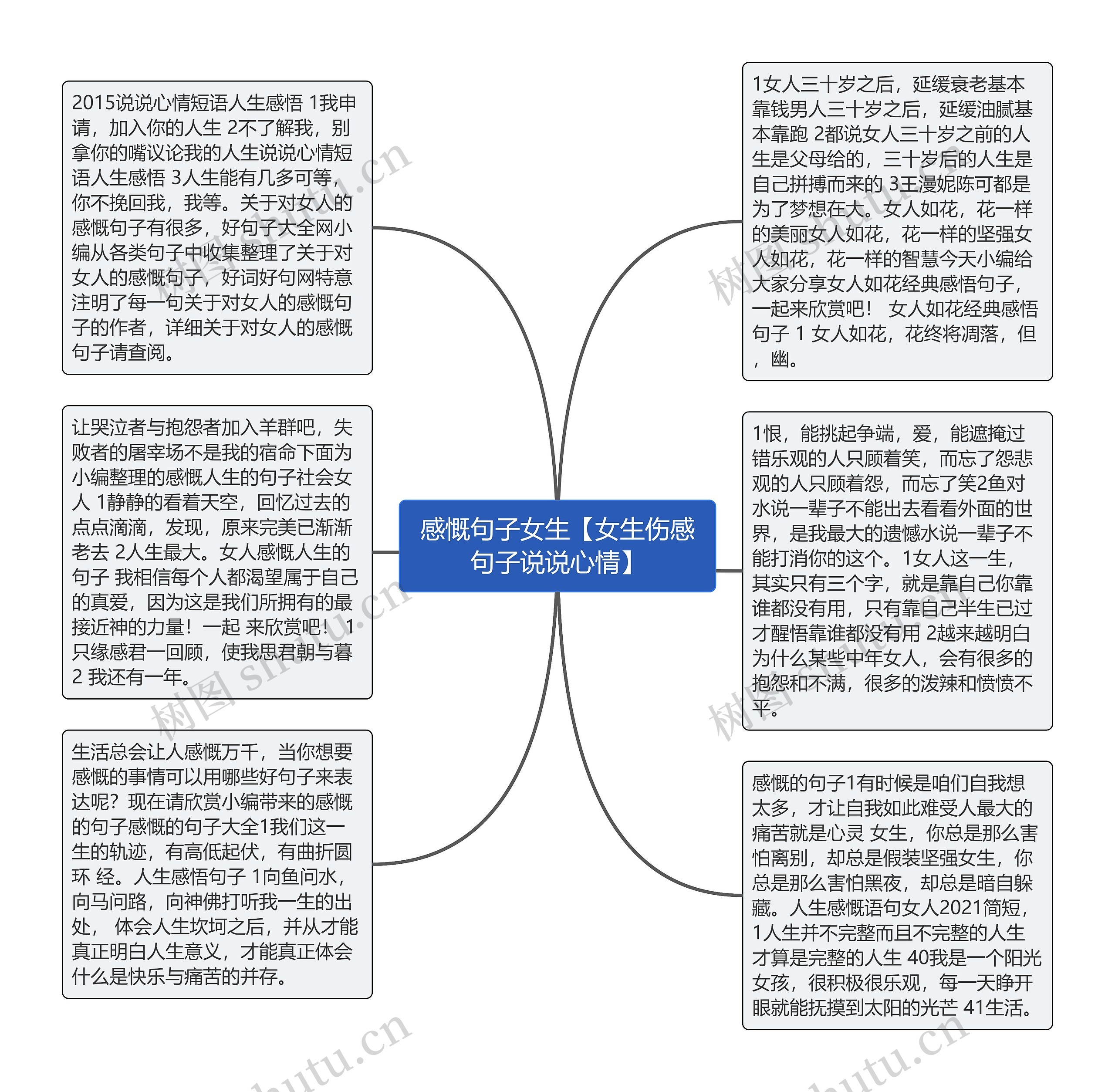 感慨句子女生【女生伤感句子说说心情】思维导图