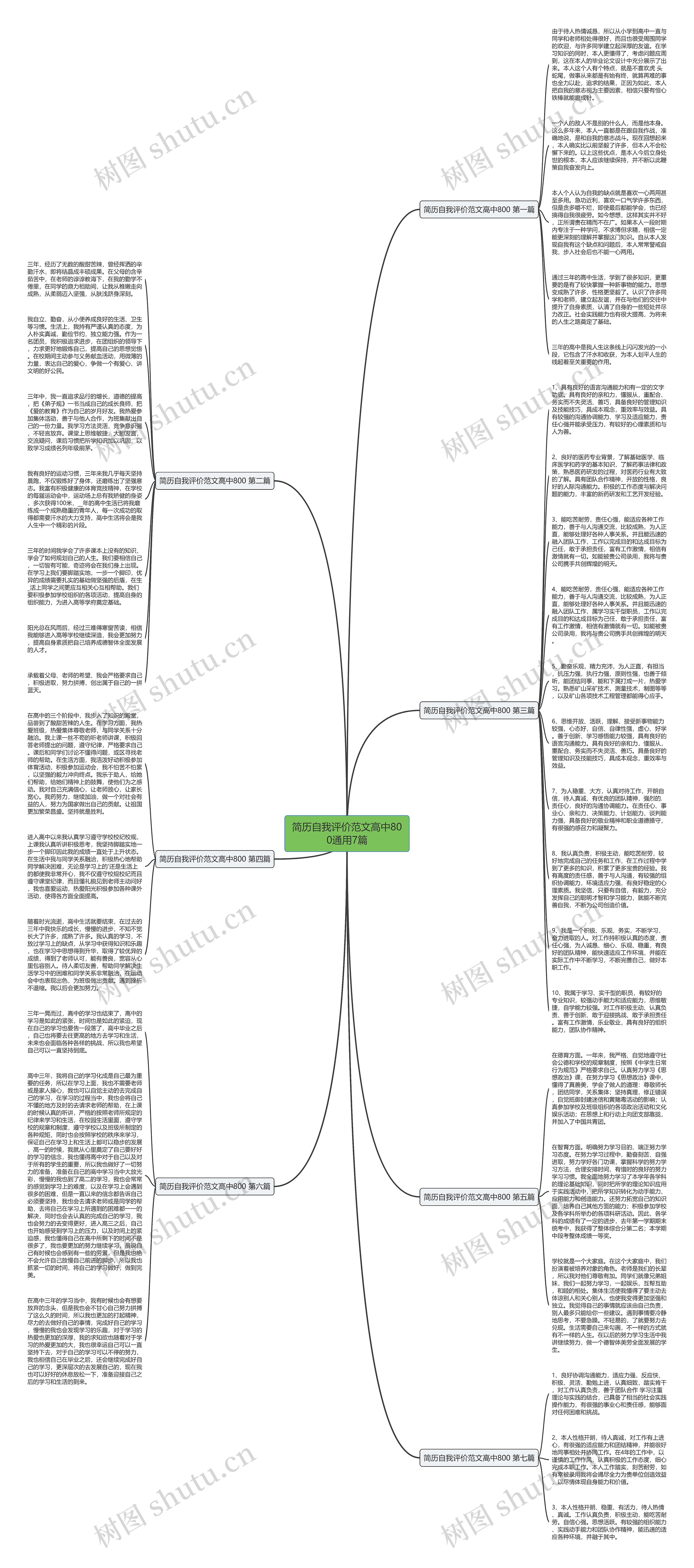 简历自我评价范文高中800通用7篇思维导图