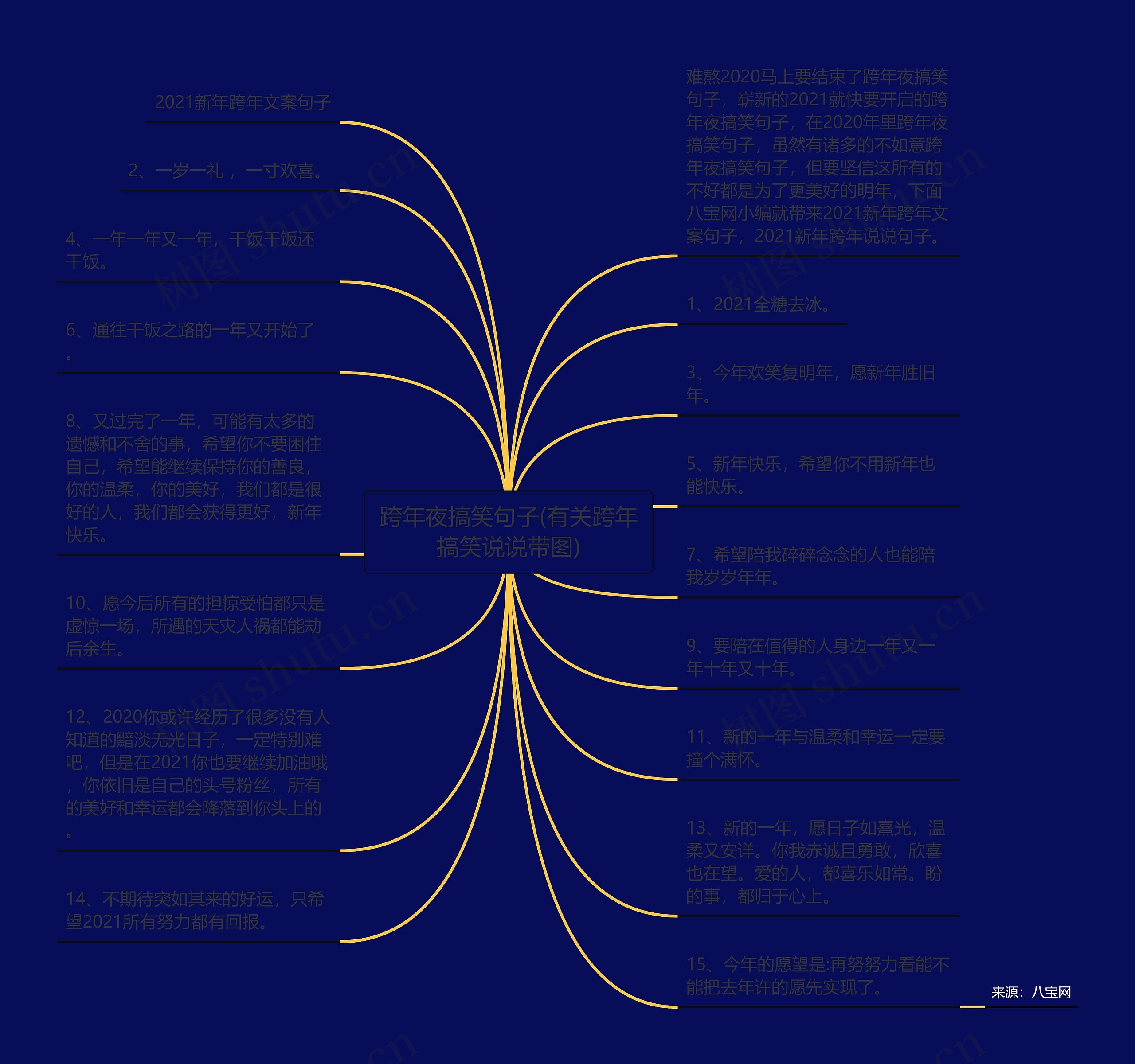 跨年夜搞笑句子(有关跨年搞笑说说带图)