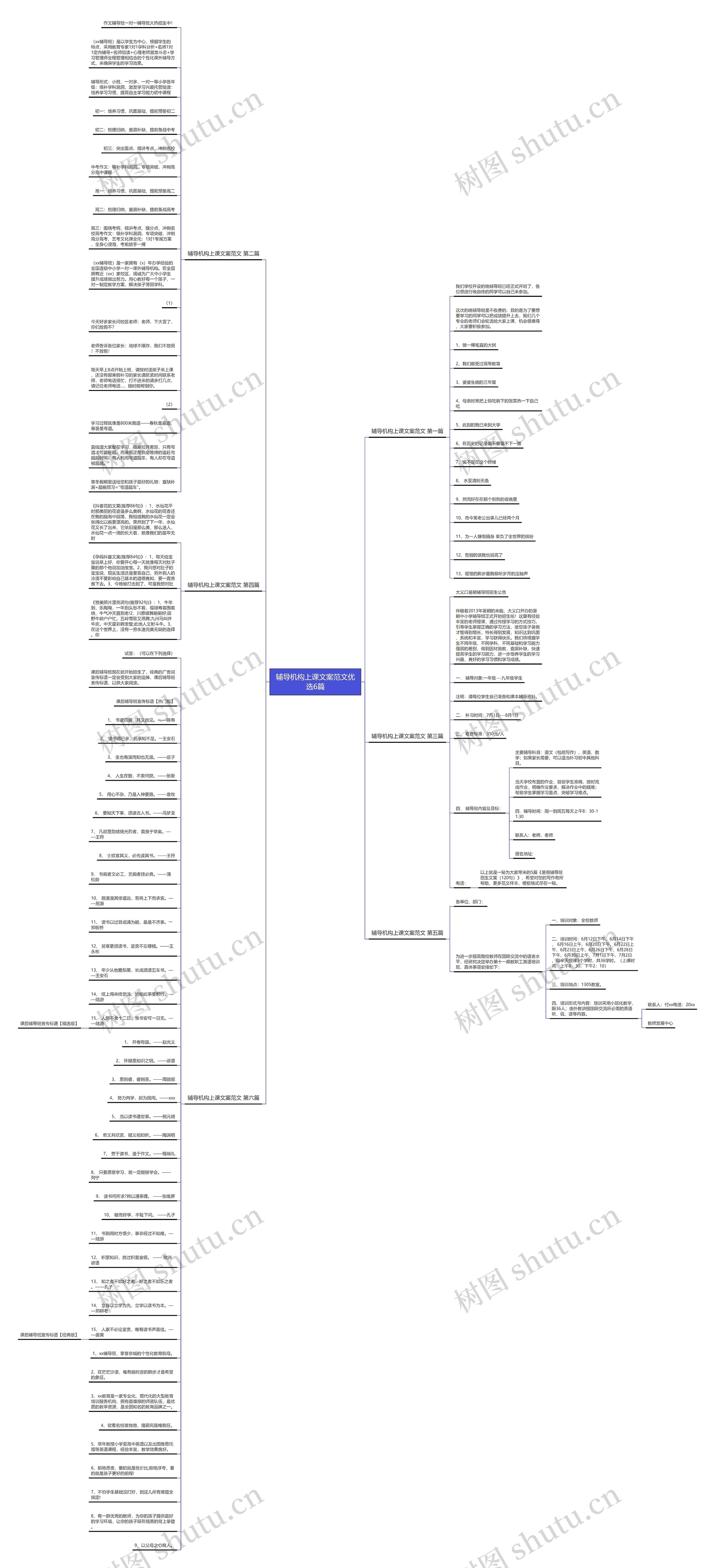 辅导机构上课文案范文优选6篇思维导图