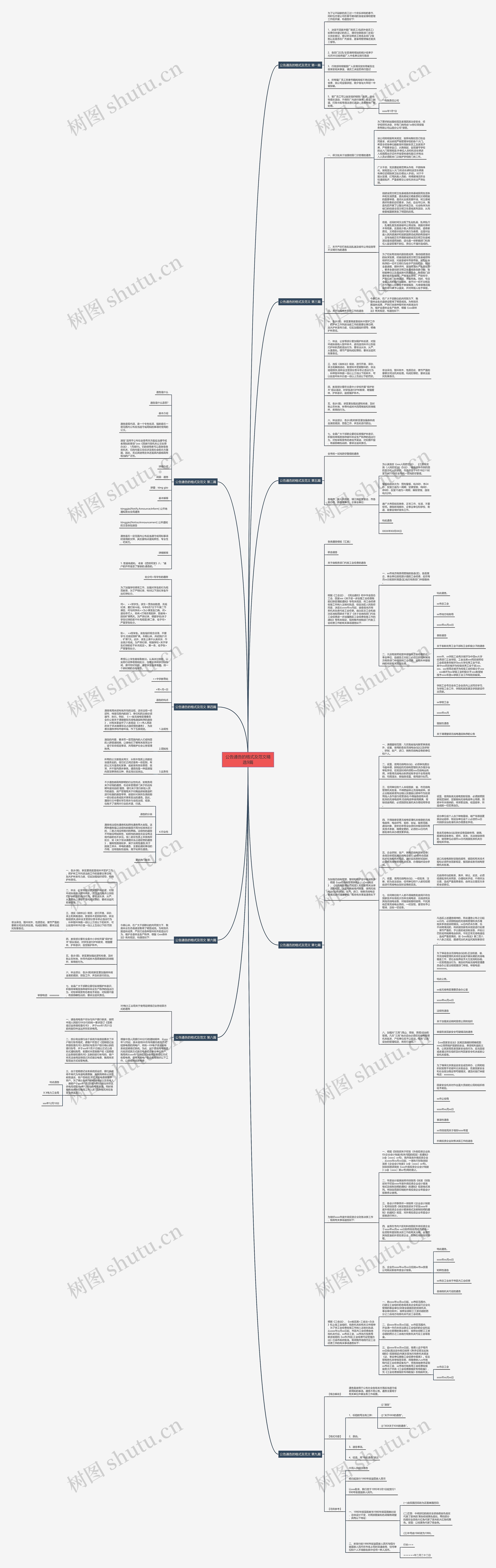 公告通告的格式及范文精选9篇思维导图