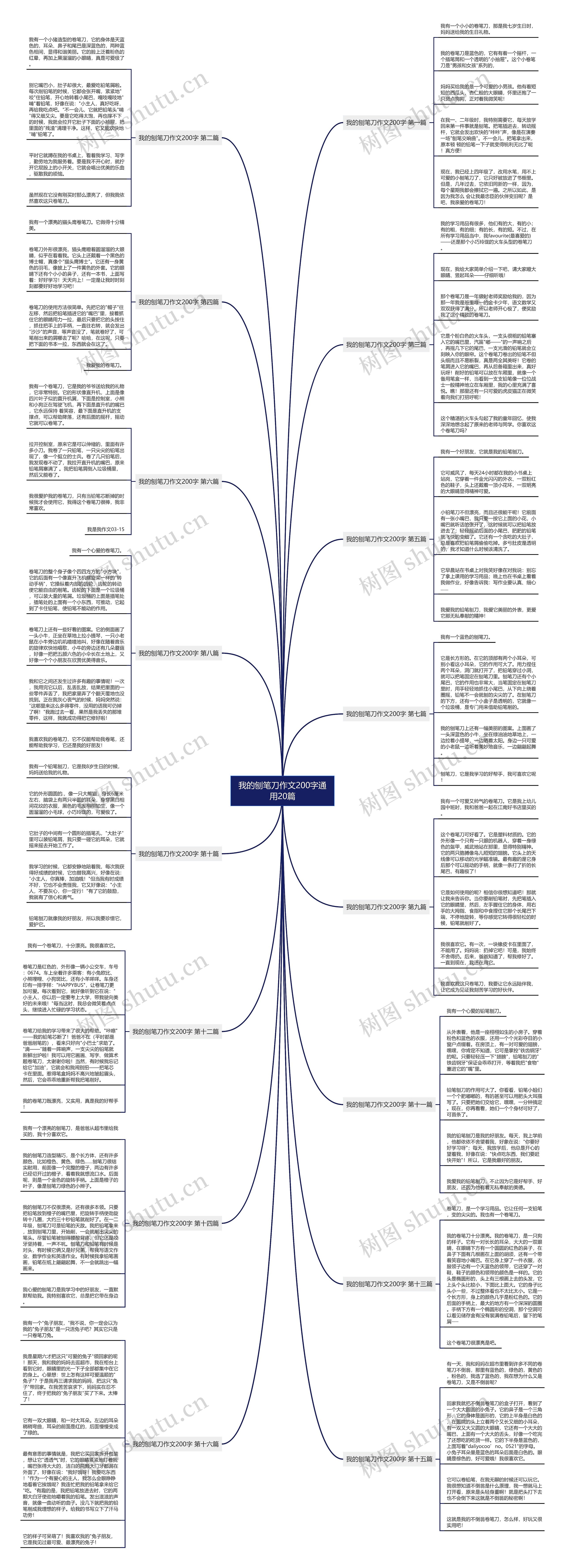 我的刨笔刀作文200字通用20篇思维导图
