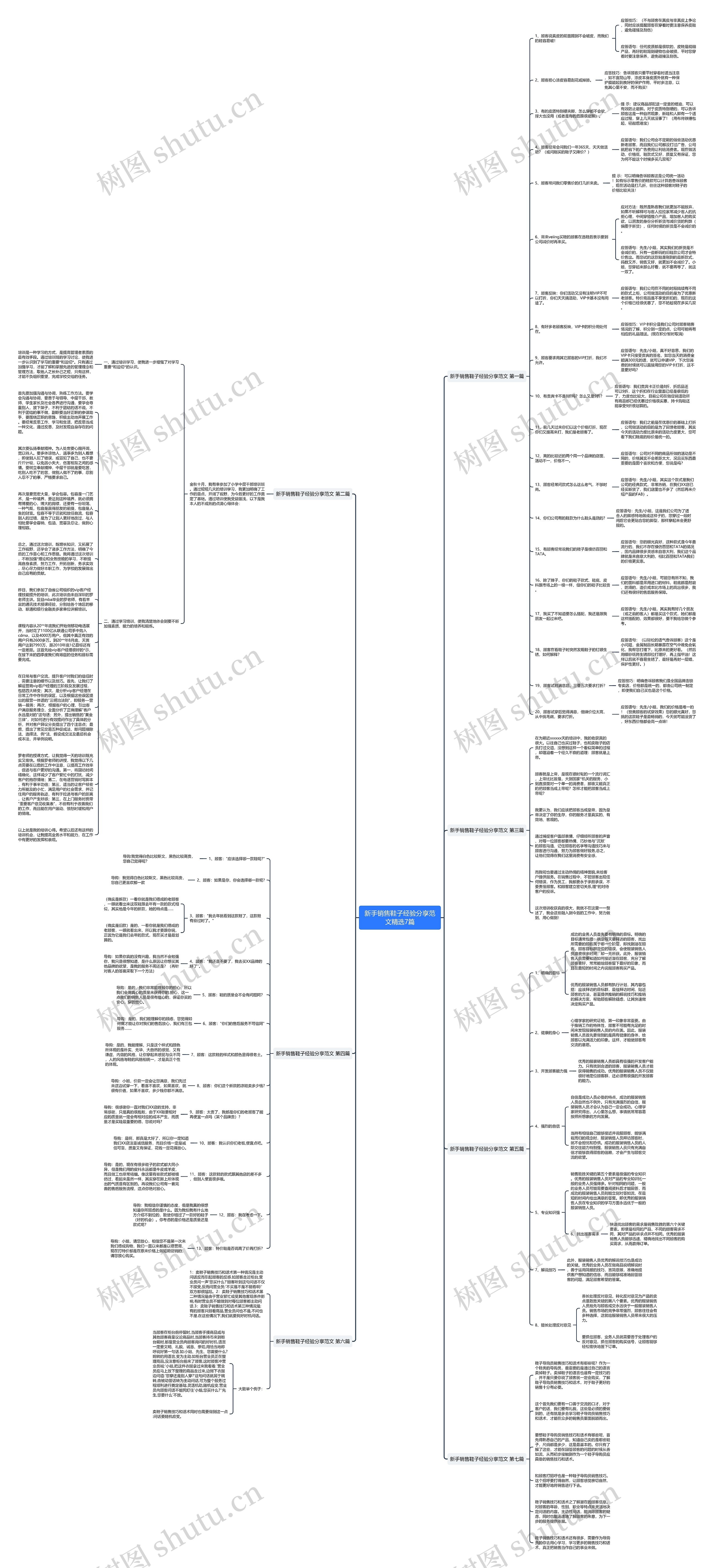 新手销售鞋子经验分享范文精选7篇思维导图