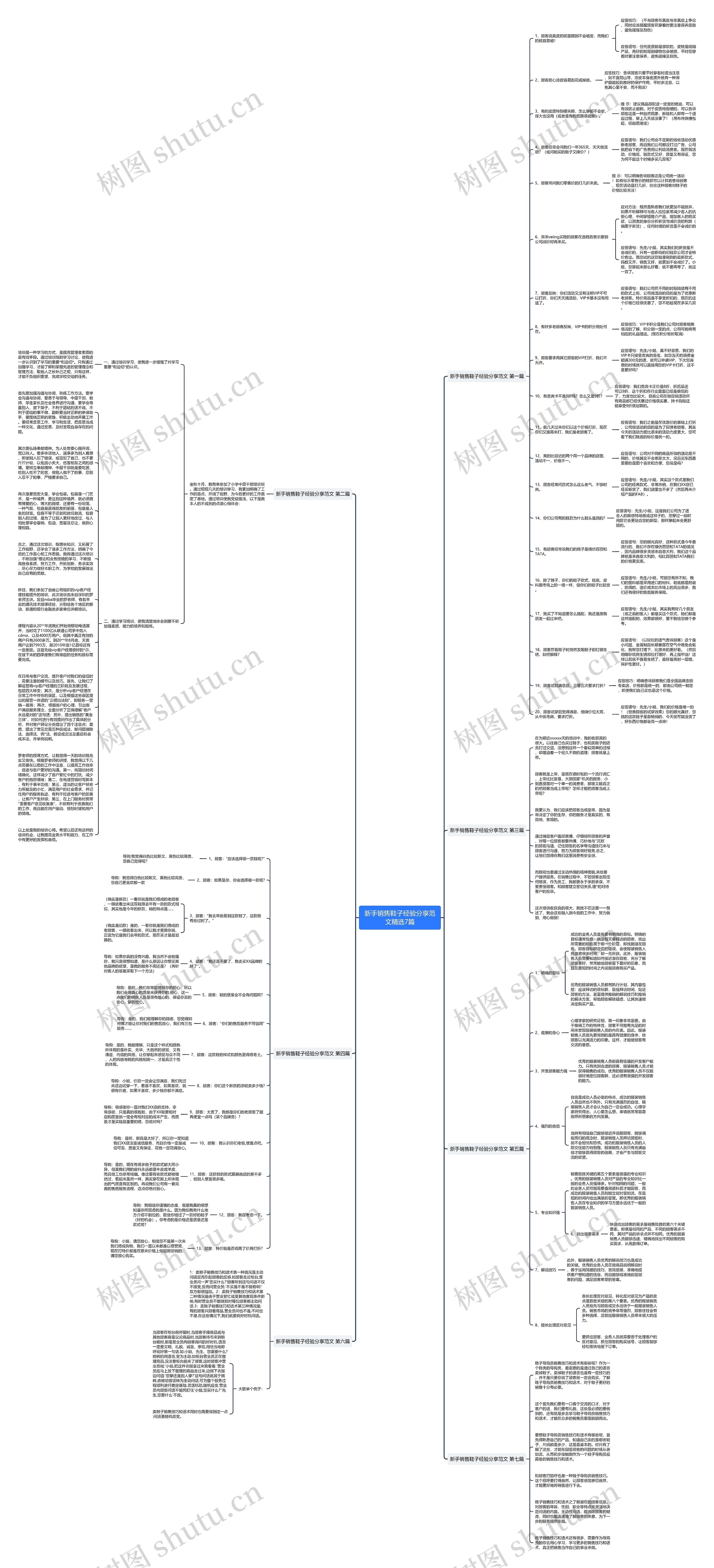新手销售鞋子经验分享范文精选7篇 新手销售鞋子经验分享范文精选7篇