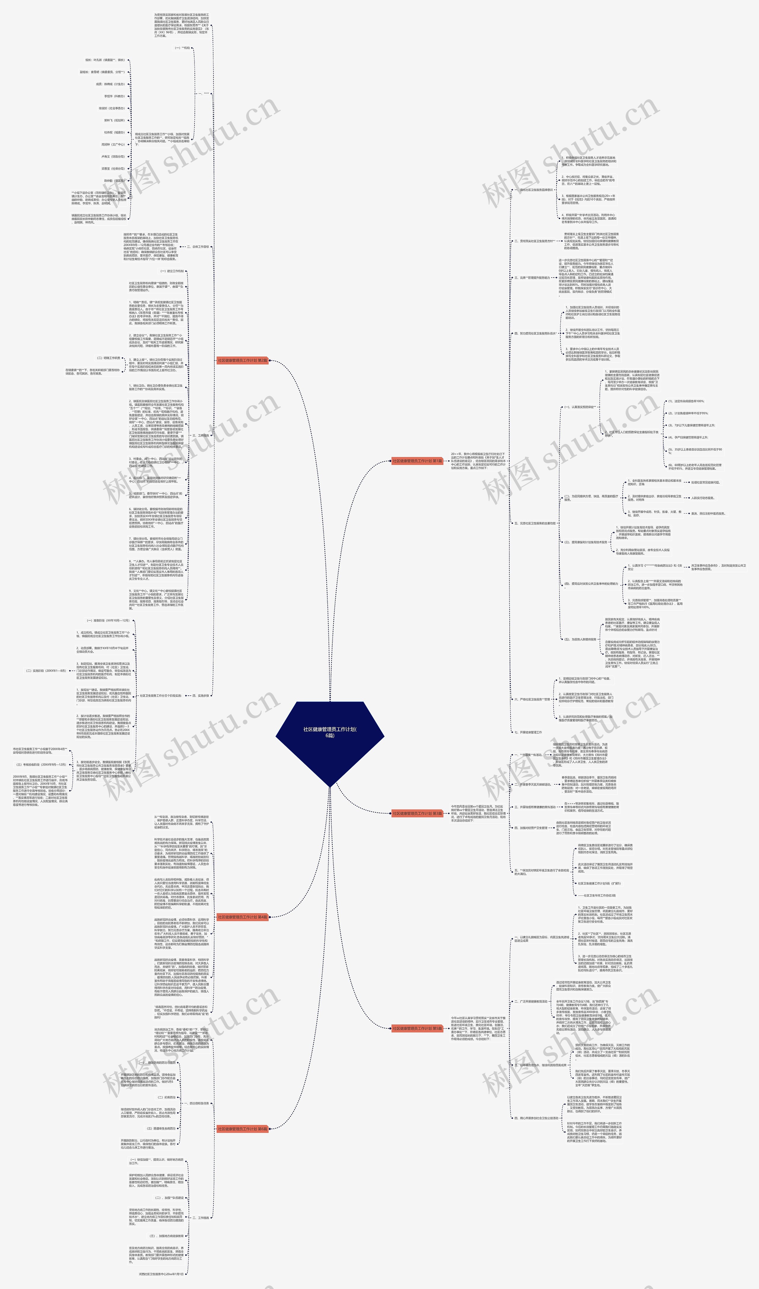 社区健康管理员工作计划(6篇)思维导图