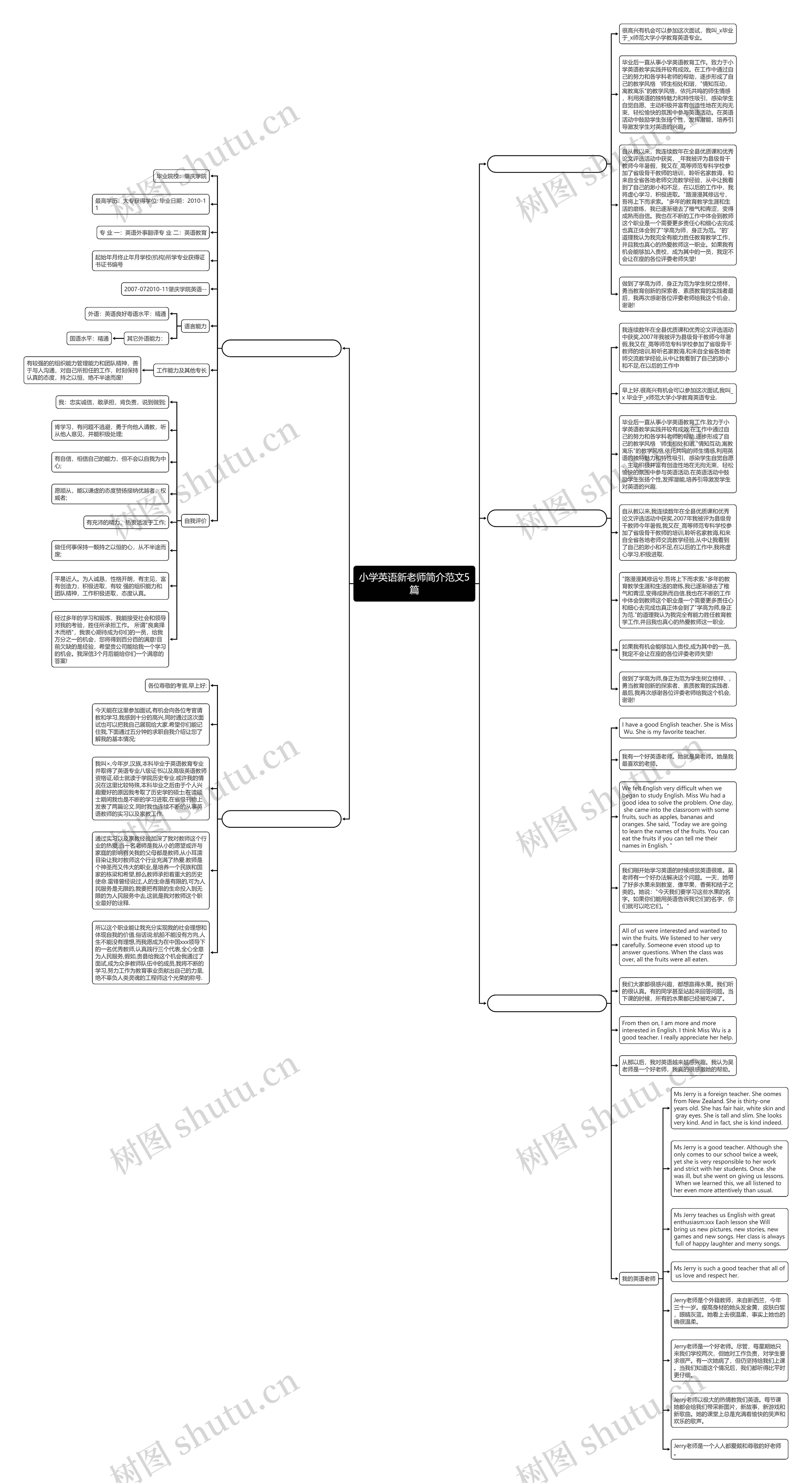 小学英语新老师简介范文5篇思维导图