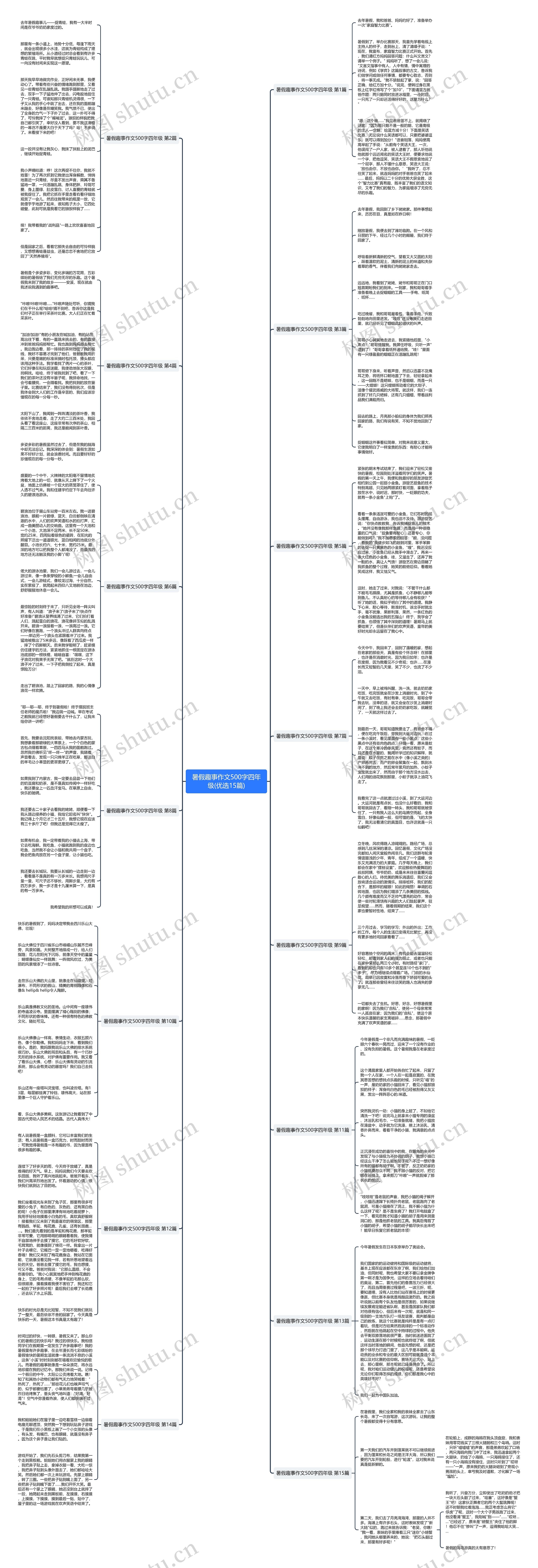 暑假趣事作文500字四年级(优选15篇)思维导图