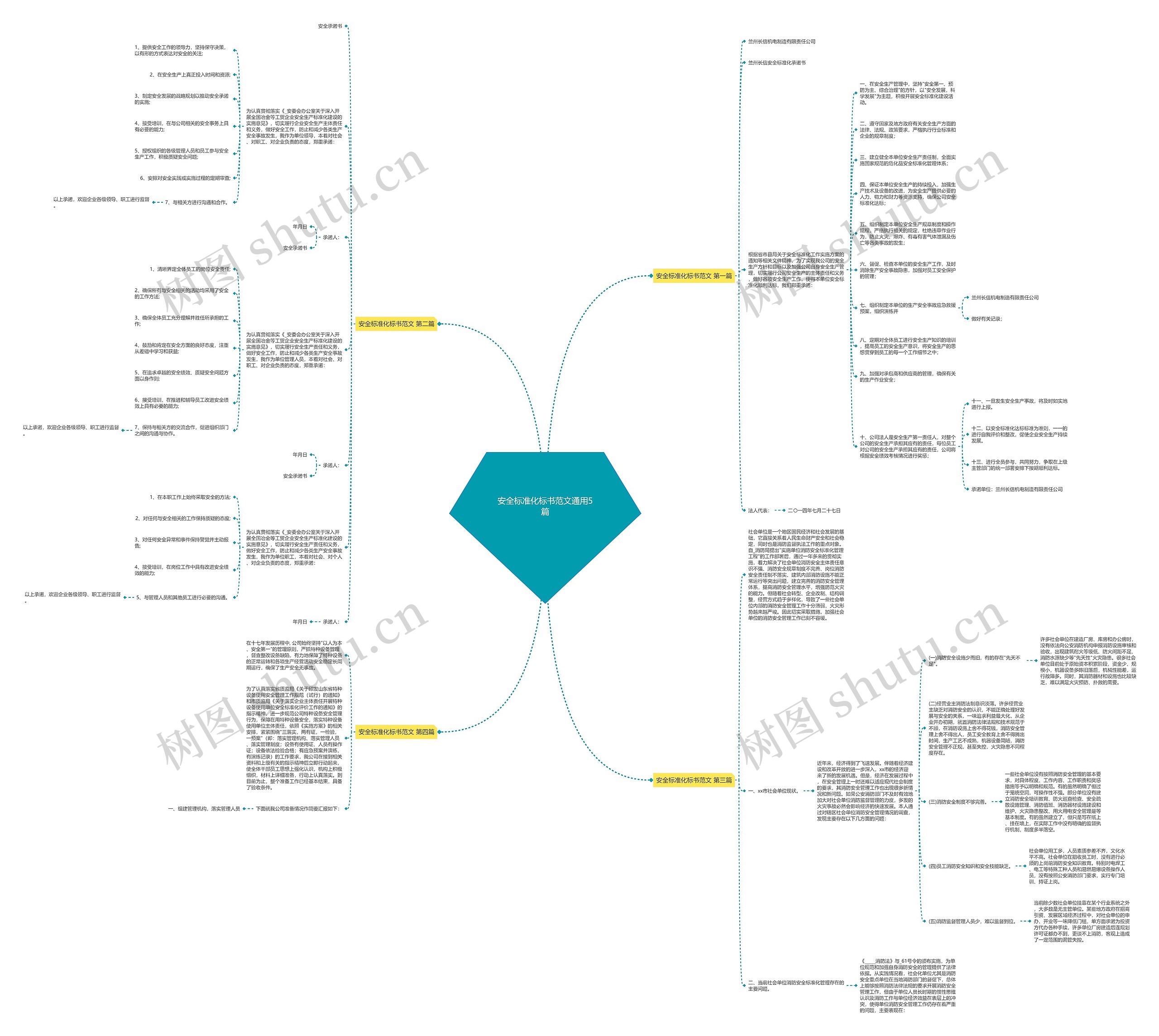 安全标准化标书范文通用5篇思维导图