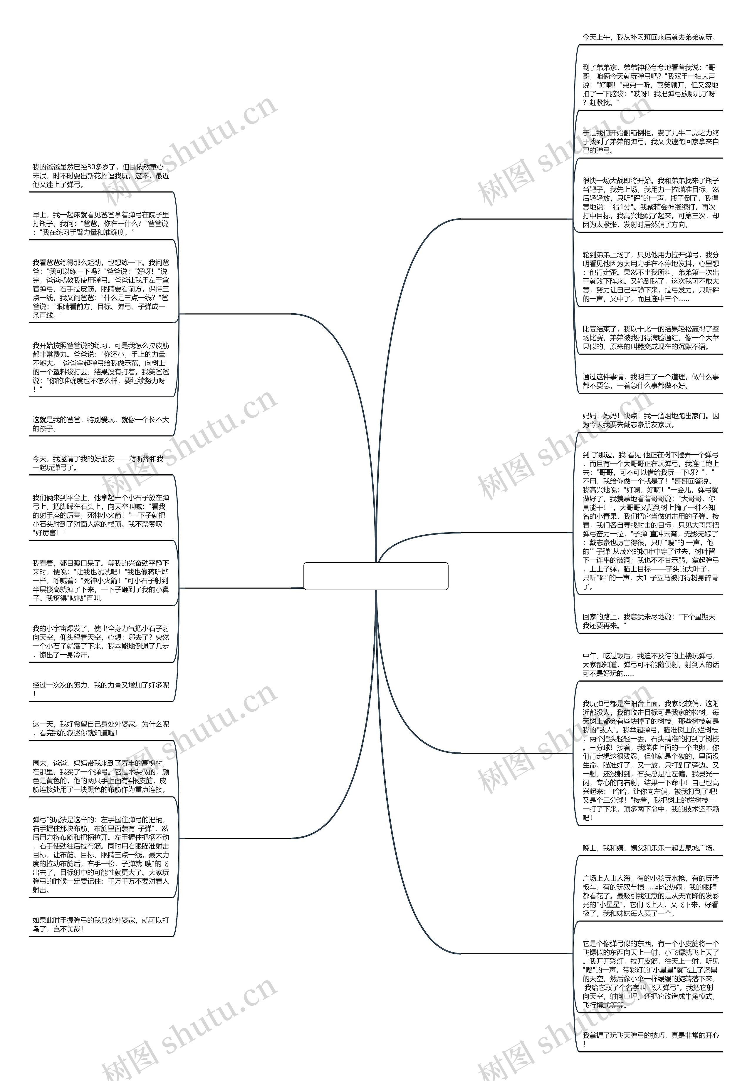 打弹弓作文400字精选7篇思维导图