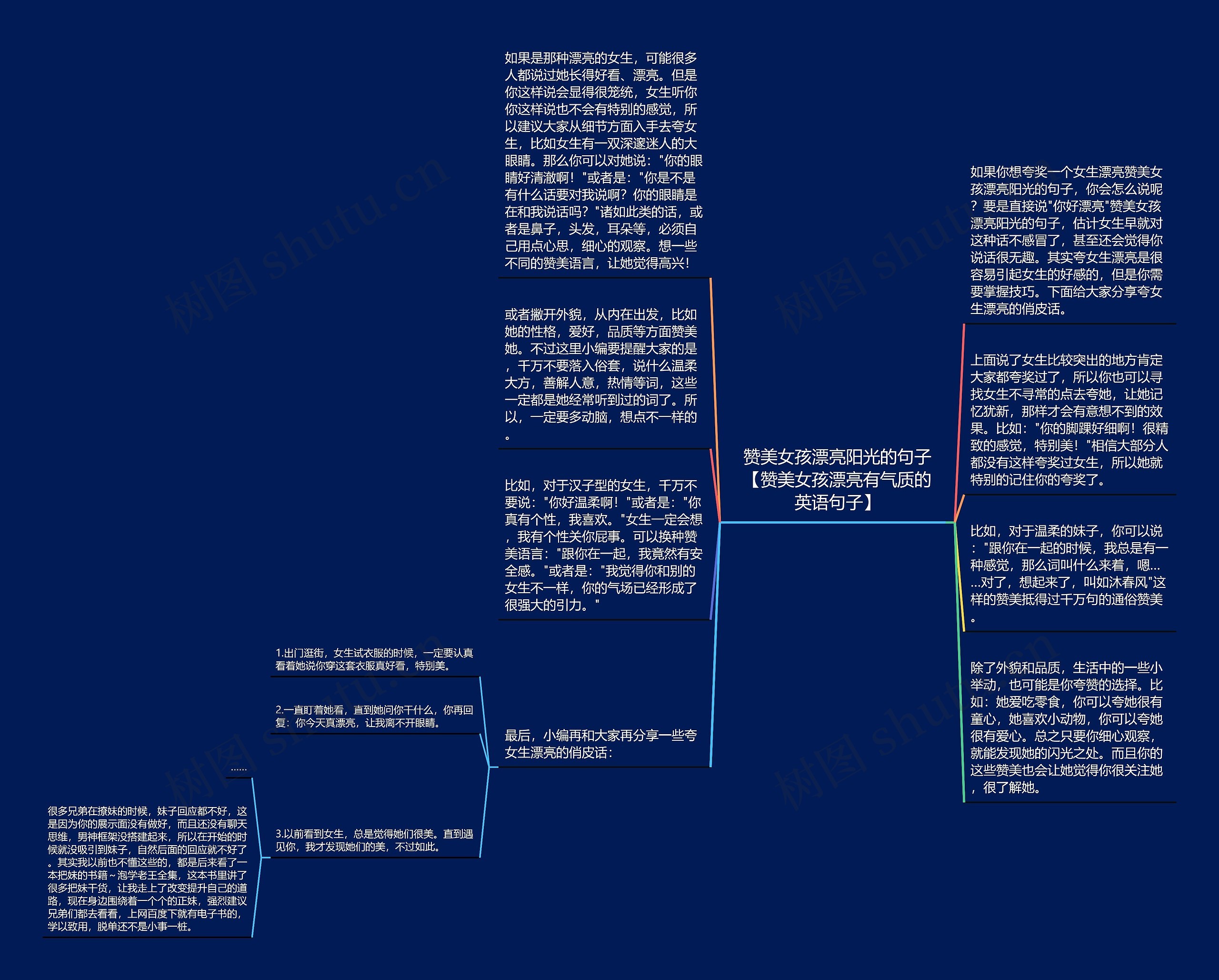 赞美女孩漂亮阳光的句子【赞美女孩漂亮有气质的英语句子】思维导图