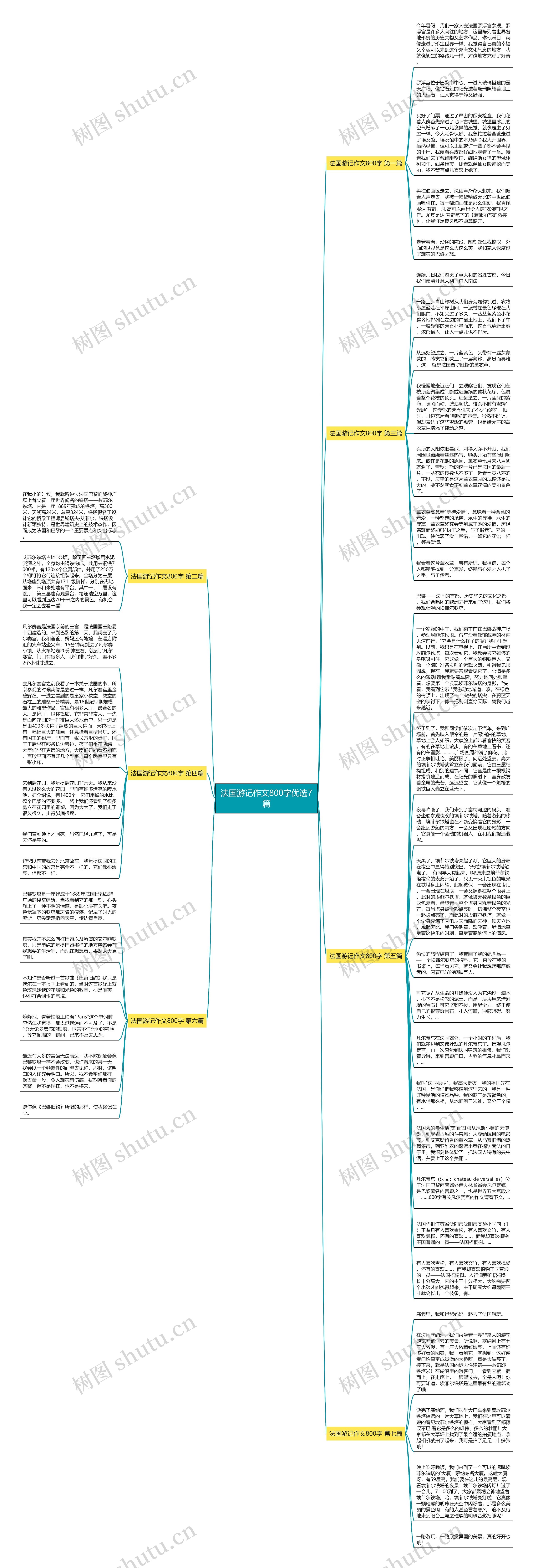 法国游记作文800字优选7篇思维导图