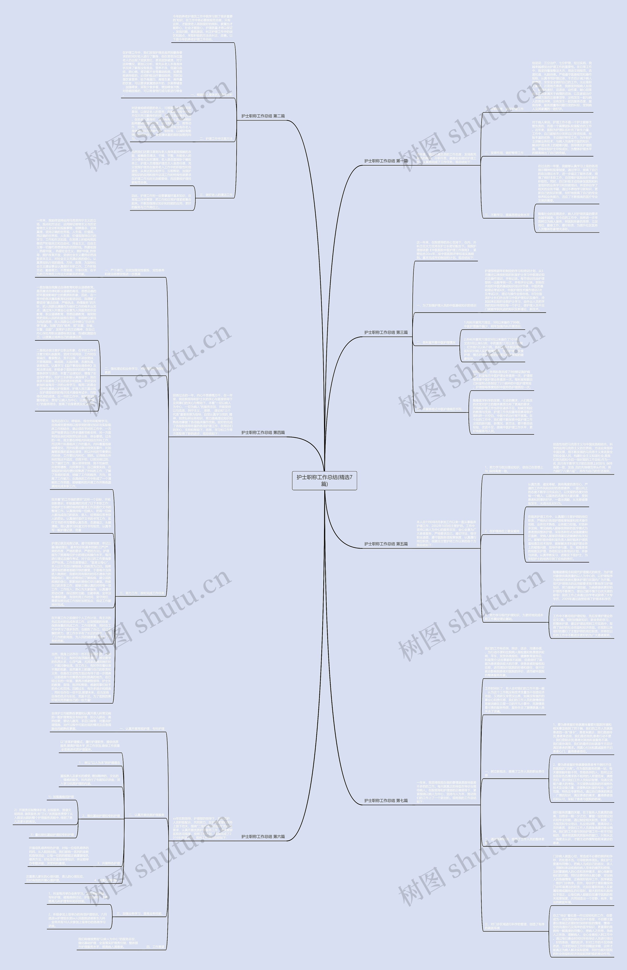 护士职称工作总结(精选7篇)思维导图