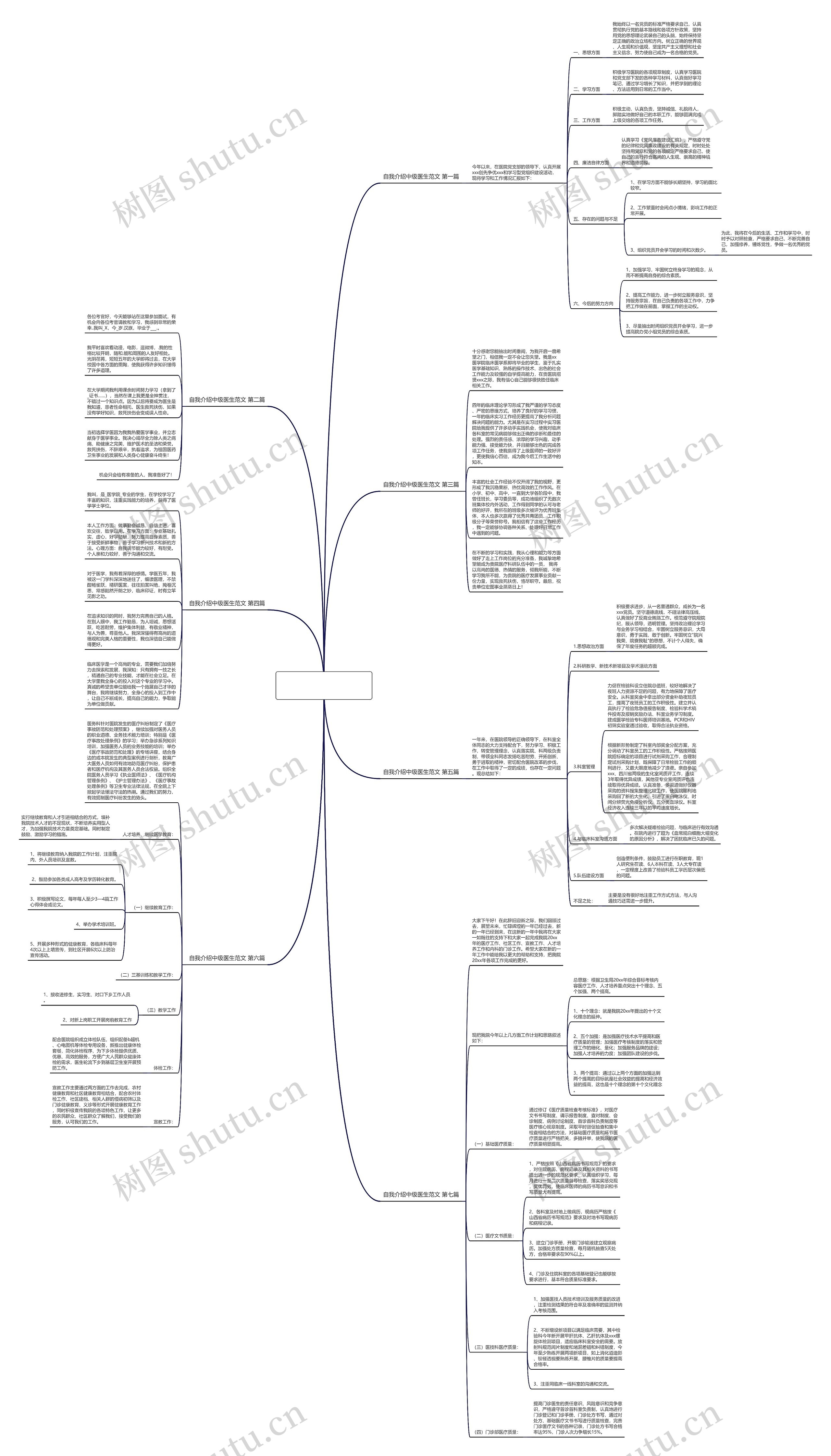 自我介绍中级医生范文推荐7篇思维导图