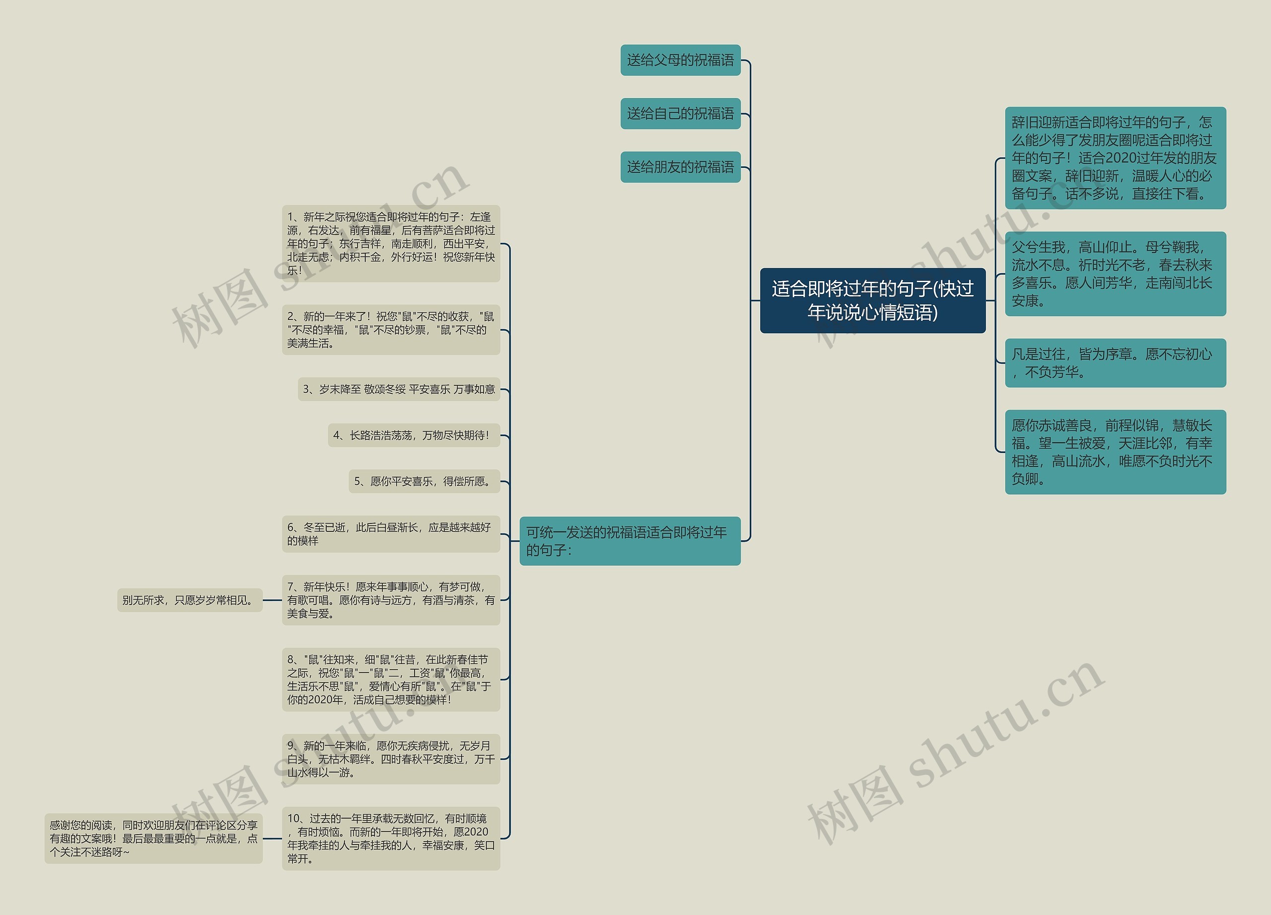适合即将过年的句子(快过年说说心情短语)思维导图