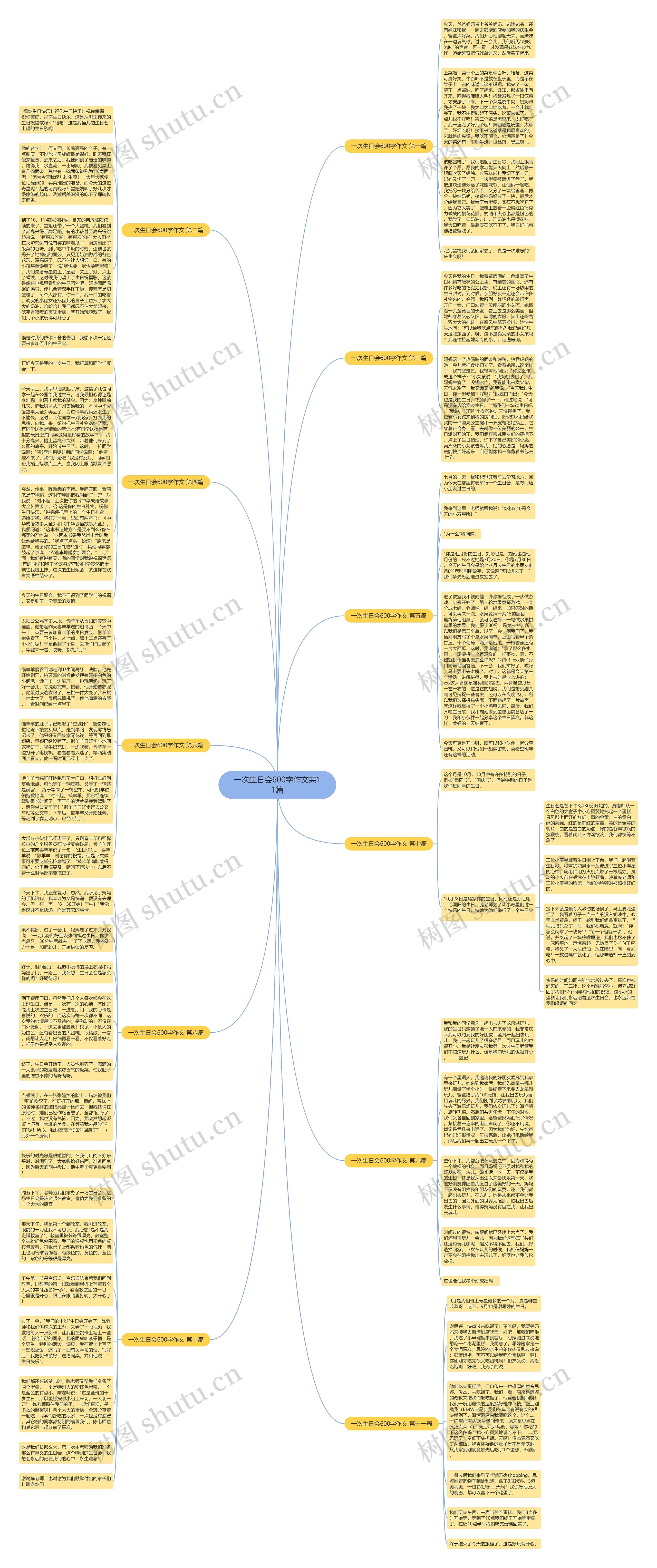 一次生日会600字作文共11篇思维导图