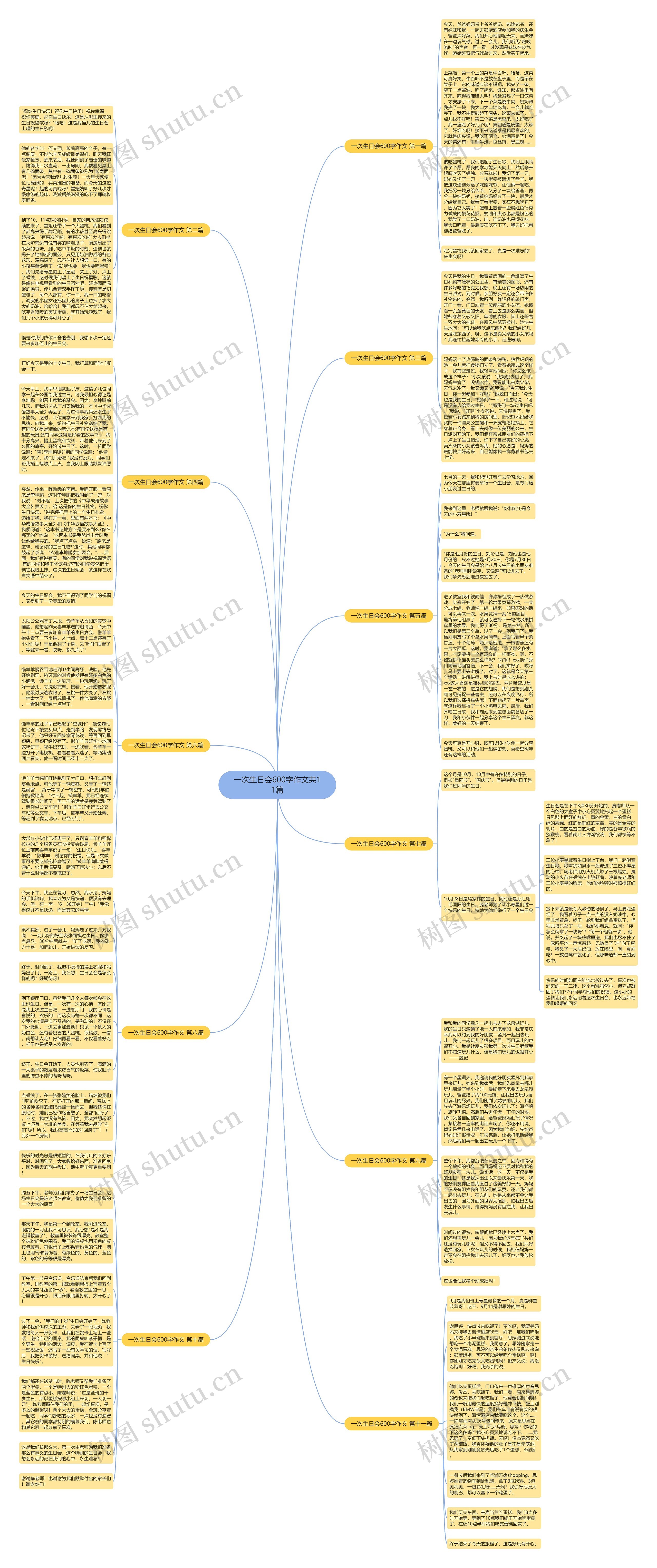 一次生日会600字作文共11篇思维导图高清图 一次生日会600字作文共11篇思维导图