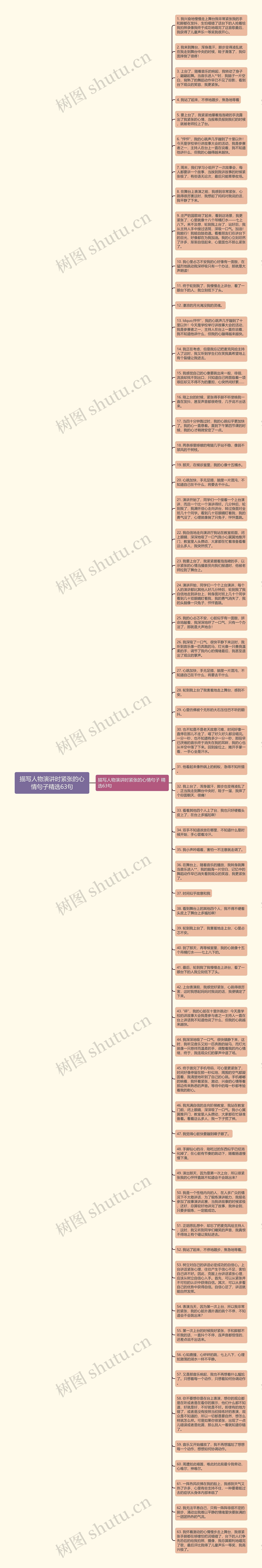 描写人物演讲时紧张的心情句子精选63句思维导图