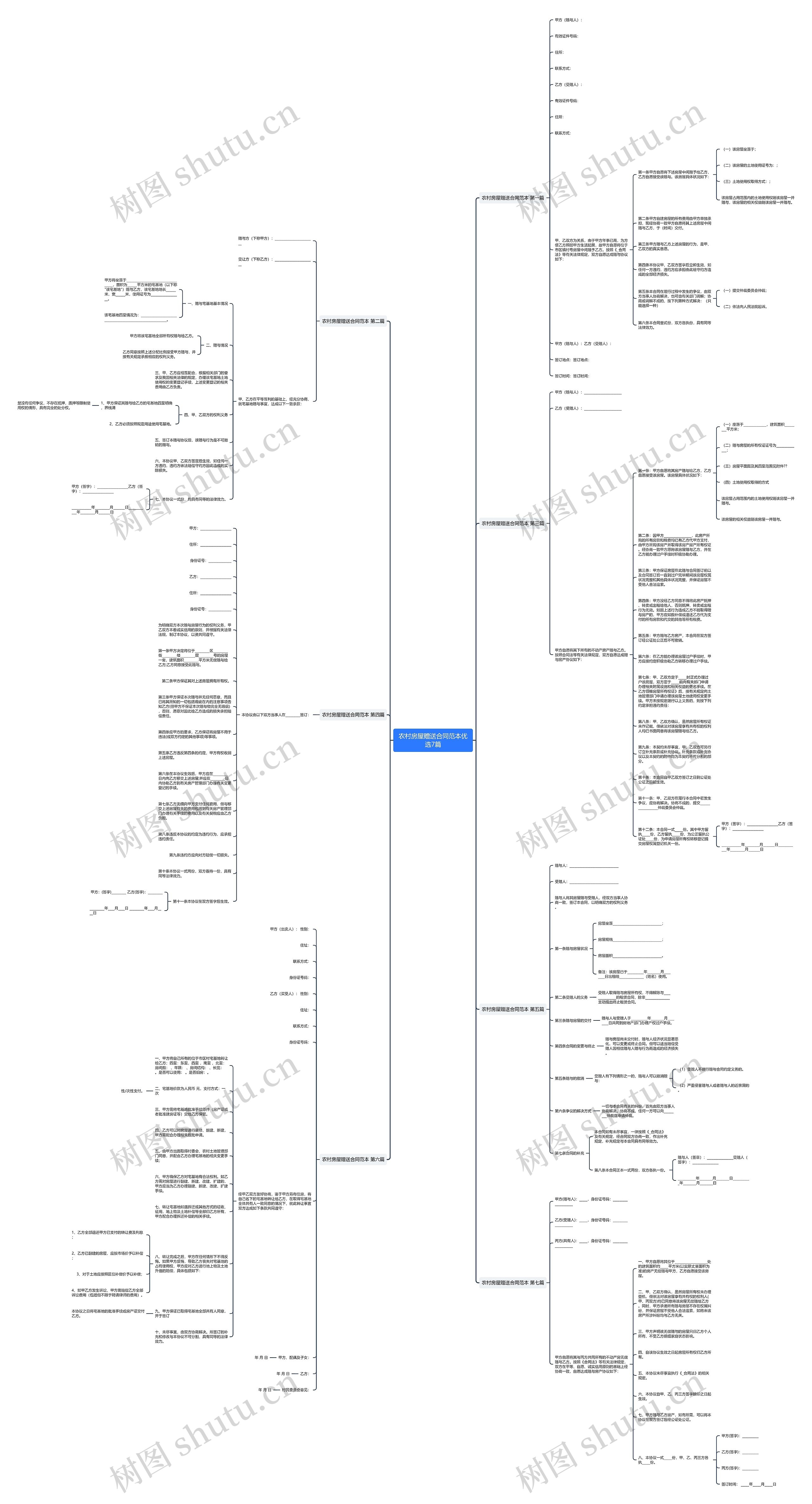 农村房屋赠送合同范本优选7篇思维导图