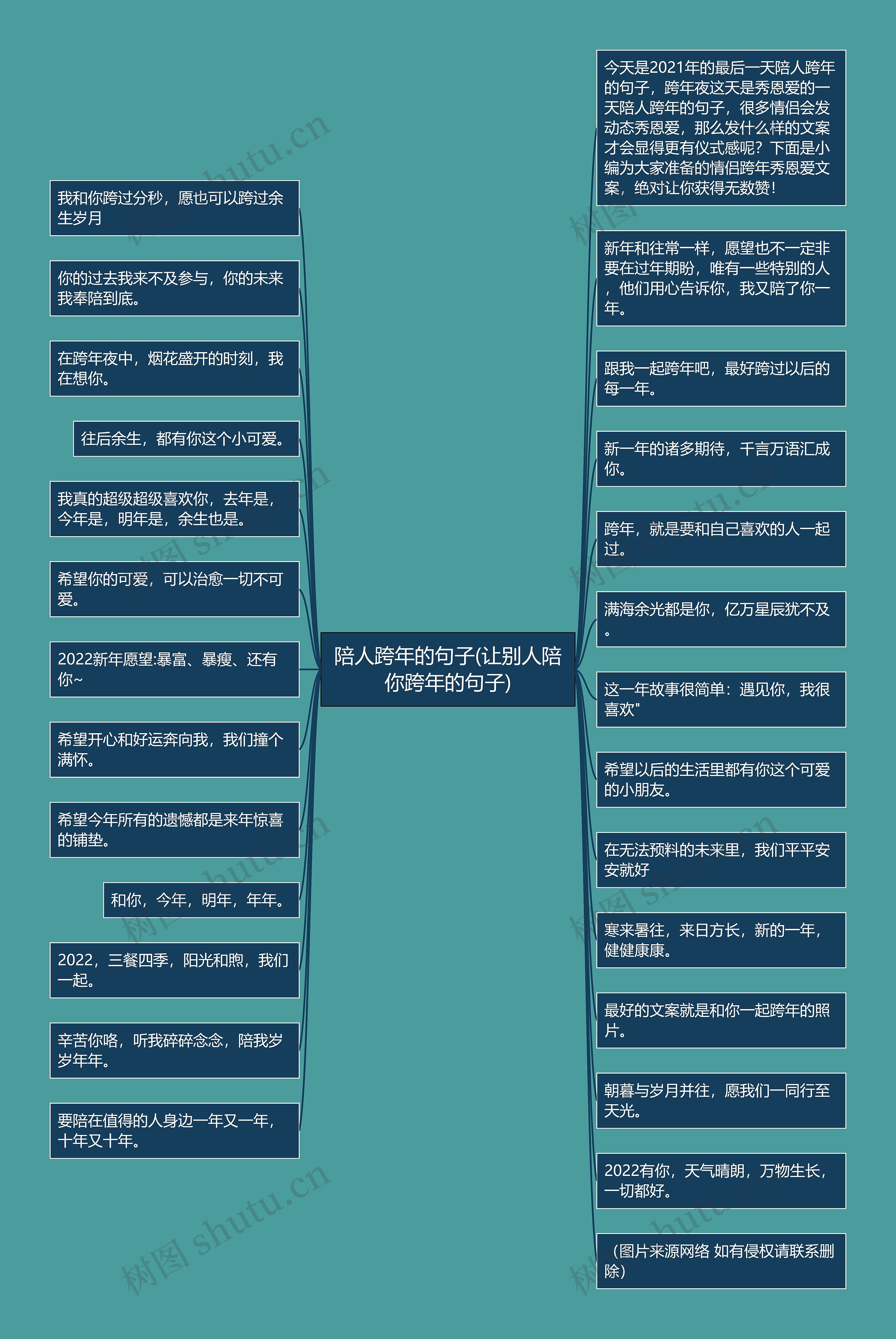 陪人跨年的句子(让别人陪你跨年的句子)思维导图