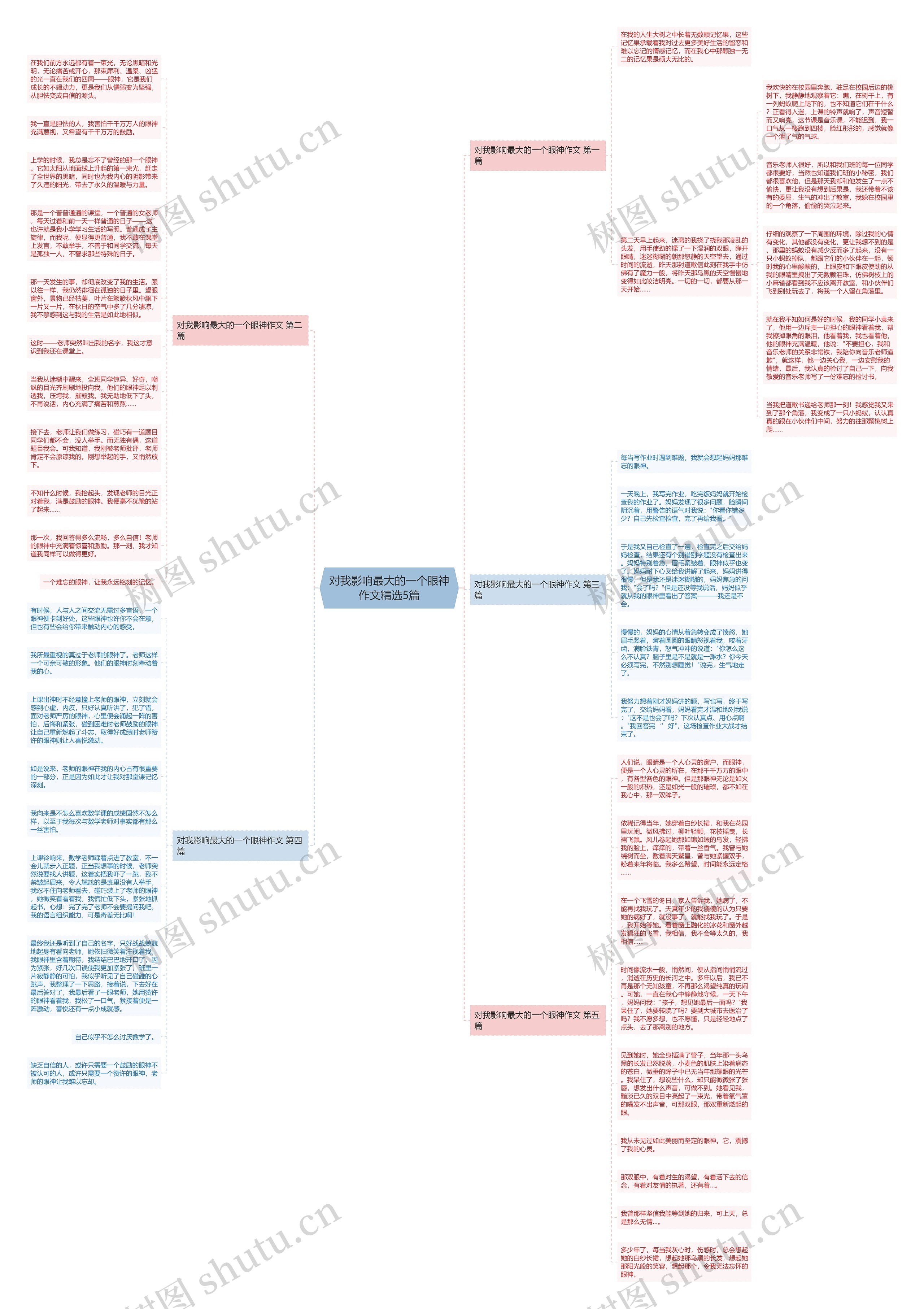 对我影响最大的一个眼神作文精选5篇思维导图