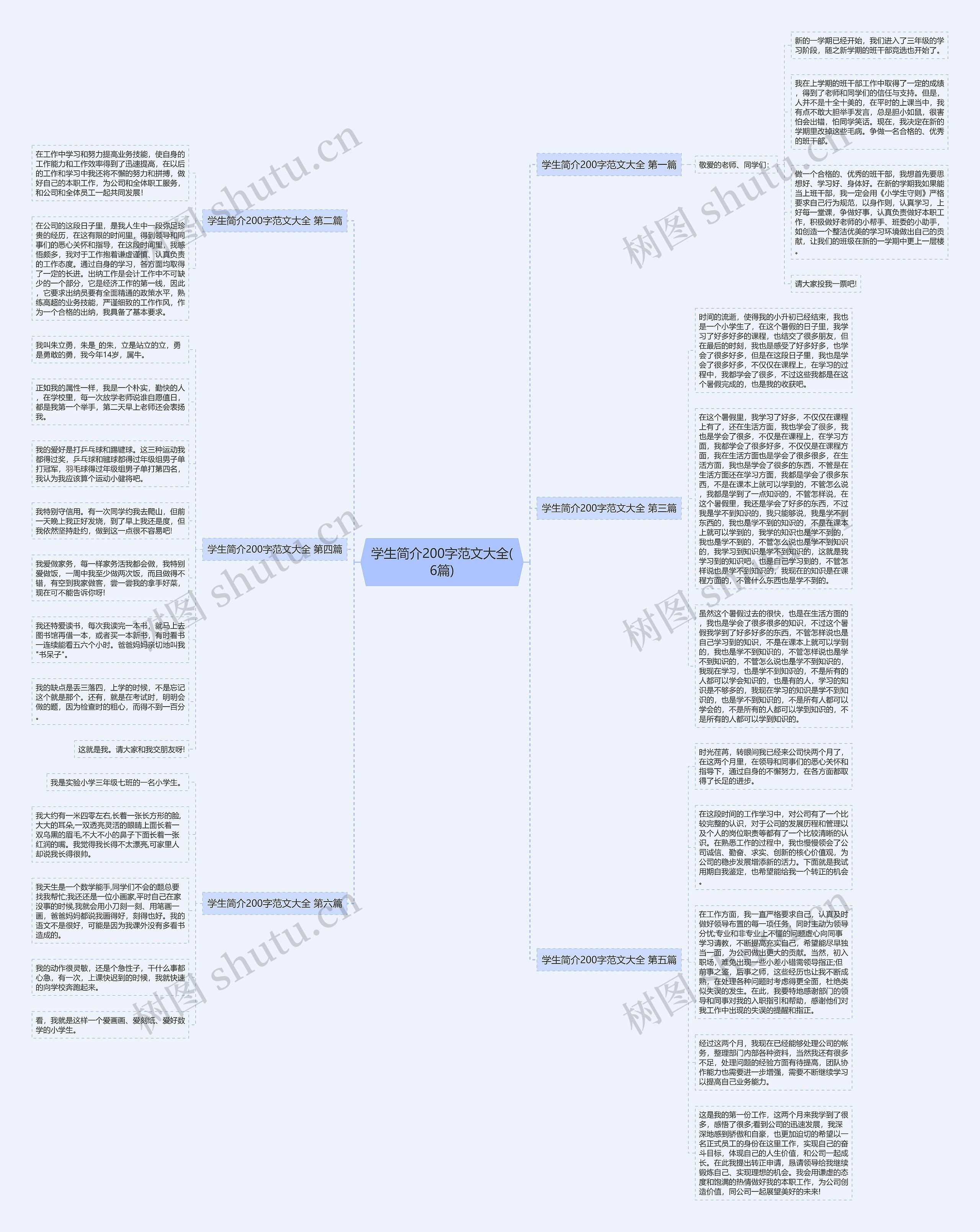 学生简介200字范文大全(6篇)思维导图