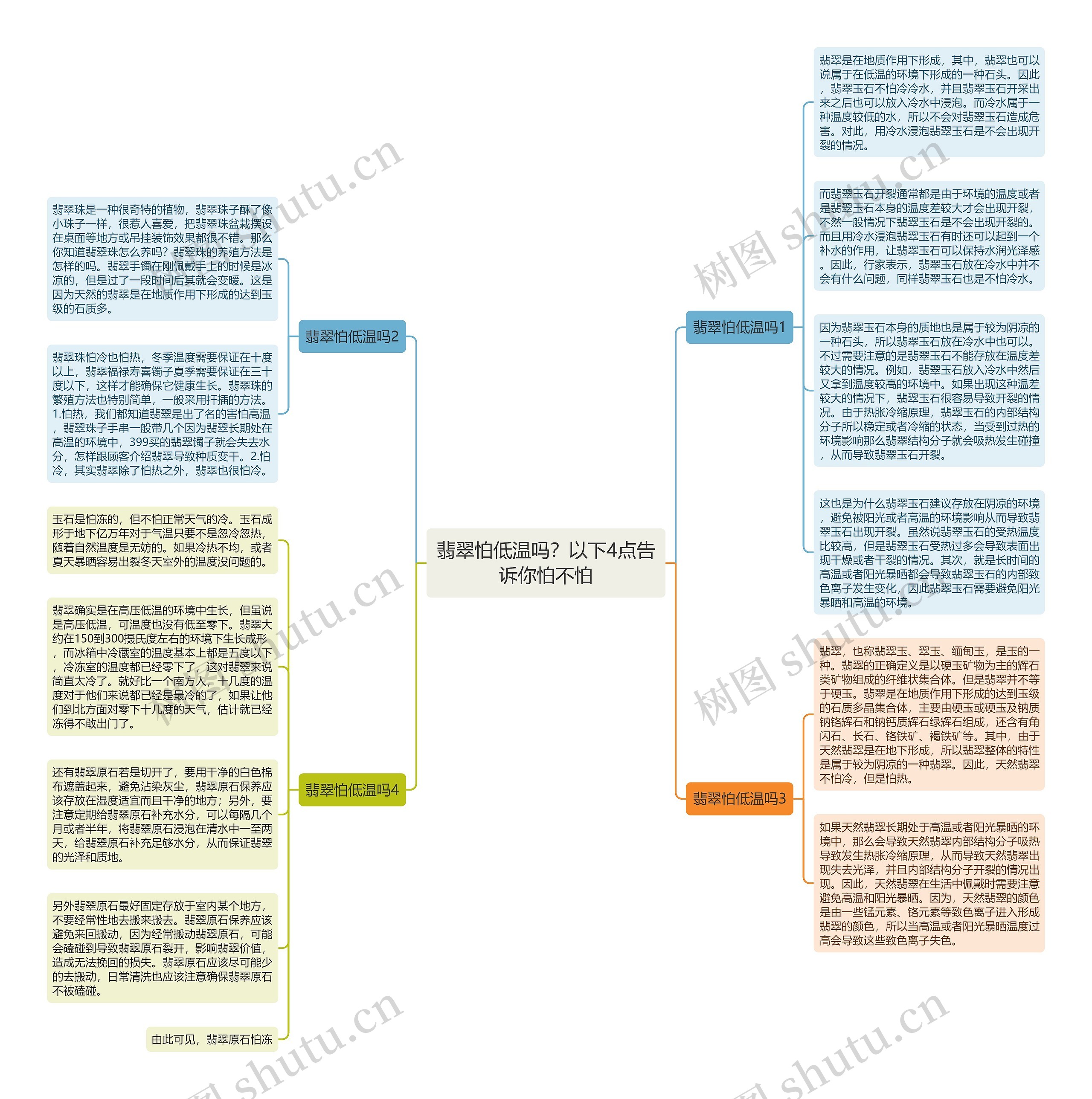 翡翠怕低温吗？以下4点告诉你怕不怕思维导图