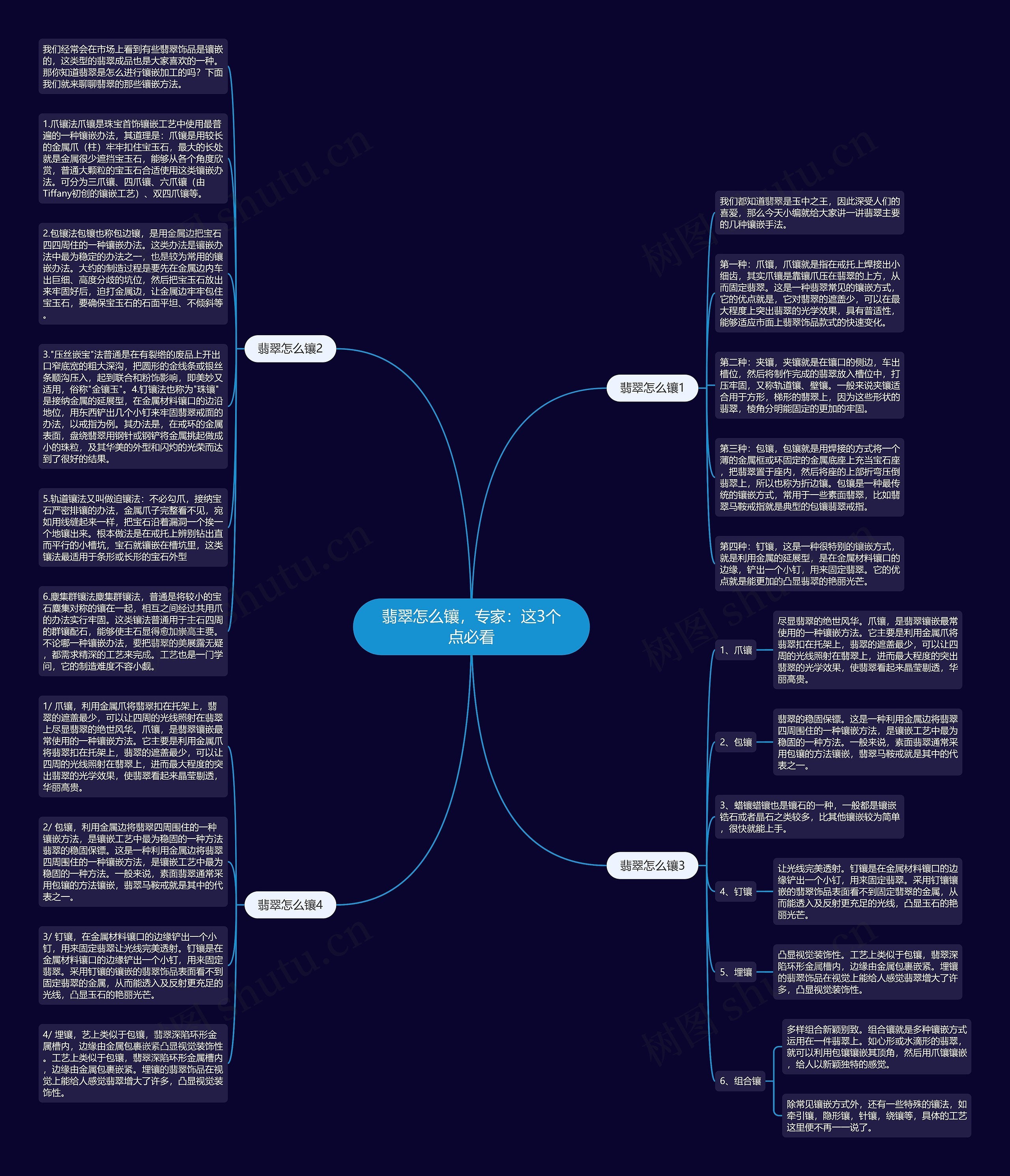 翡翠怎么镶，专家：这3个点必看思维导图