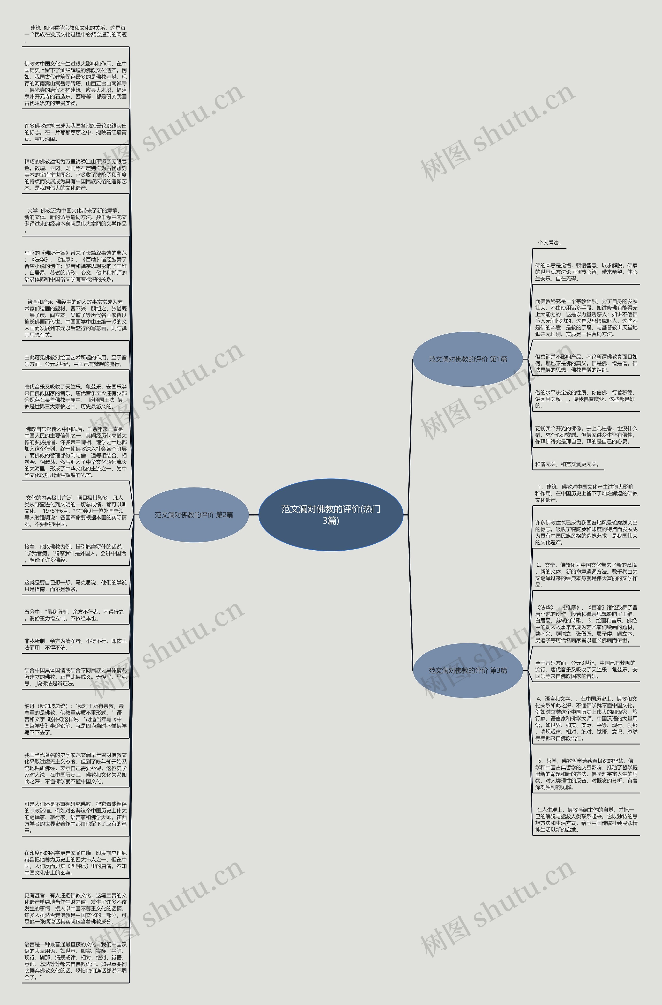 范文澜对佛教的评价(热门3篇)思维导图