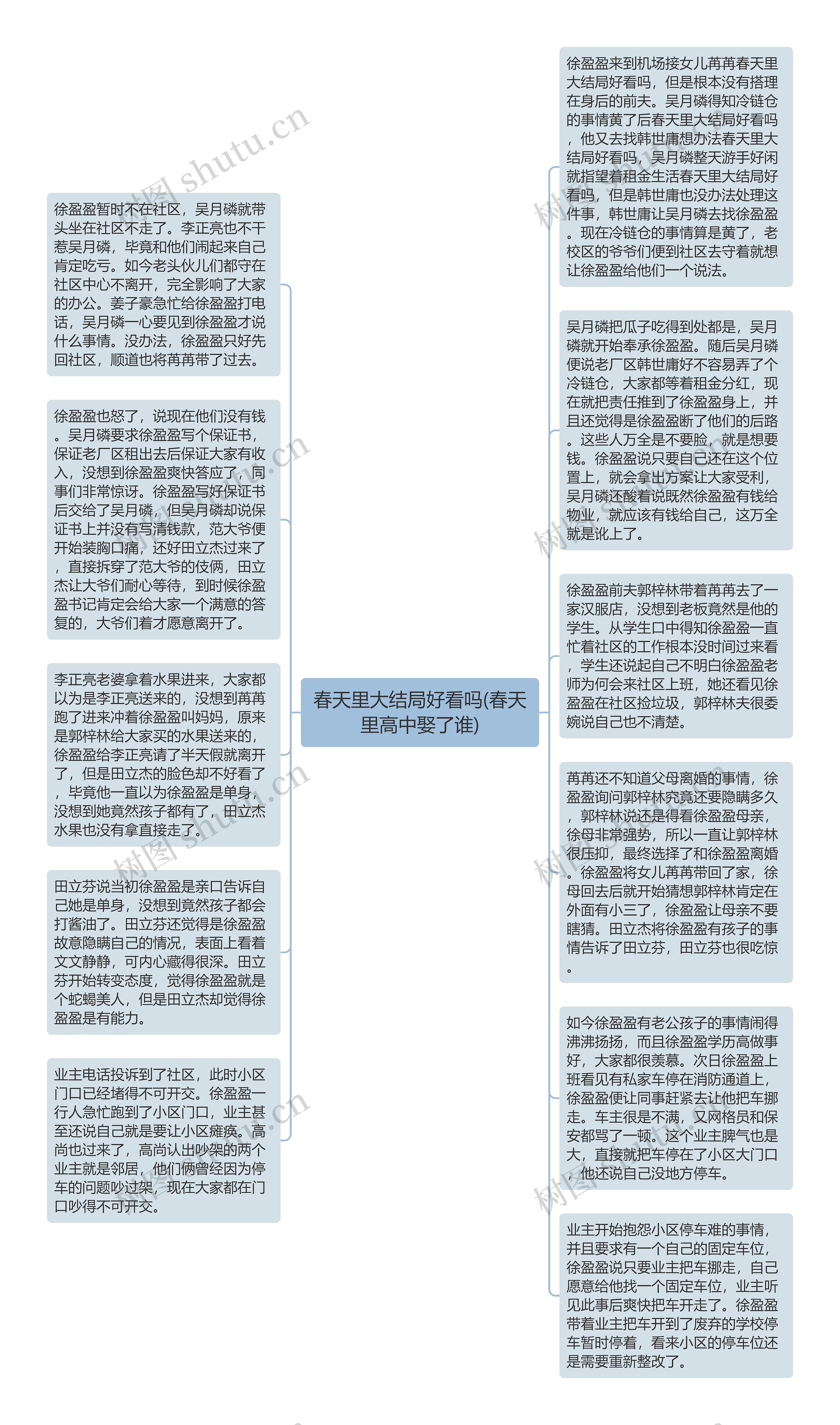 春天里大结局好看吗(春天里高中娶了谁)思维导图