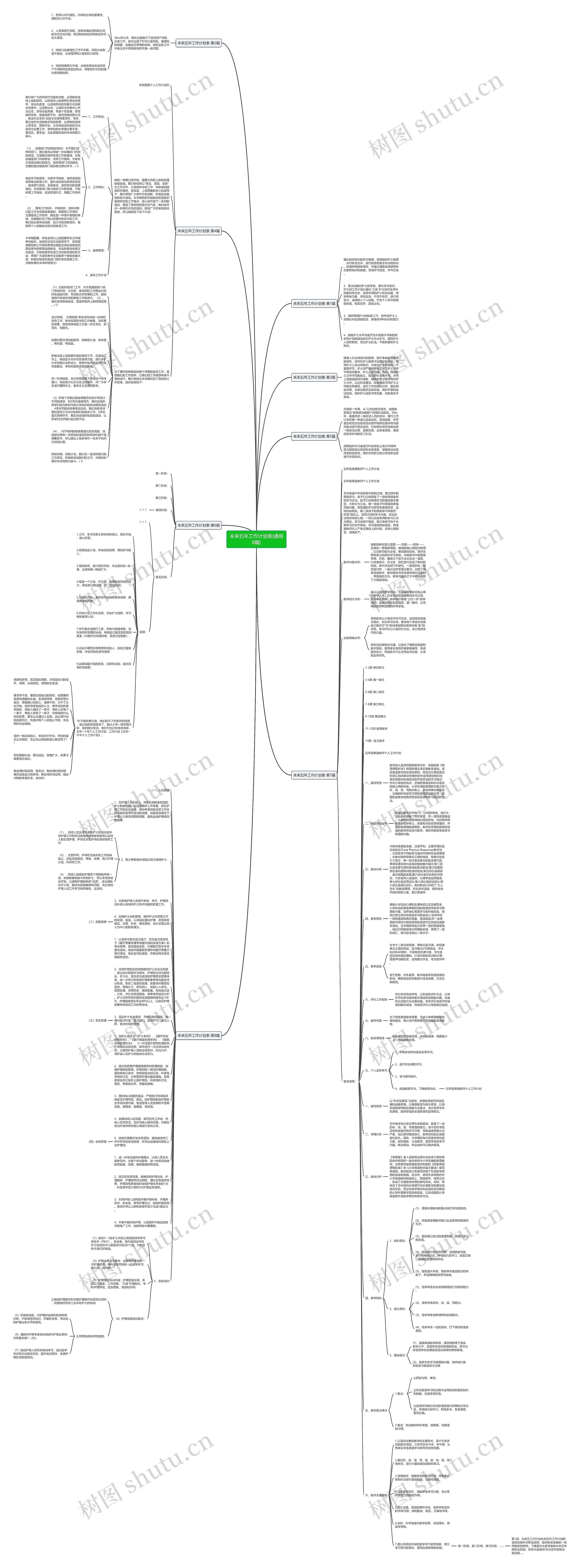 未来五年工作计划表(通用8篇)思维导图