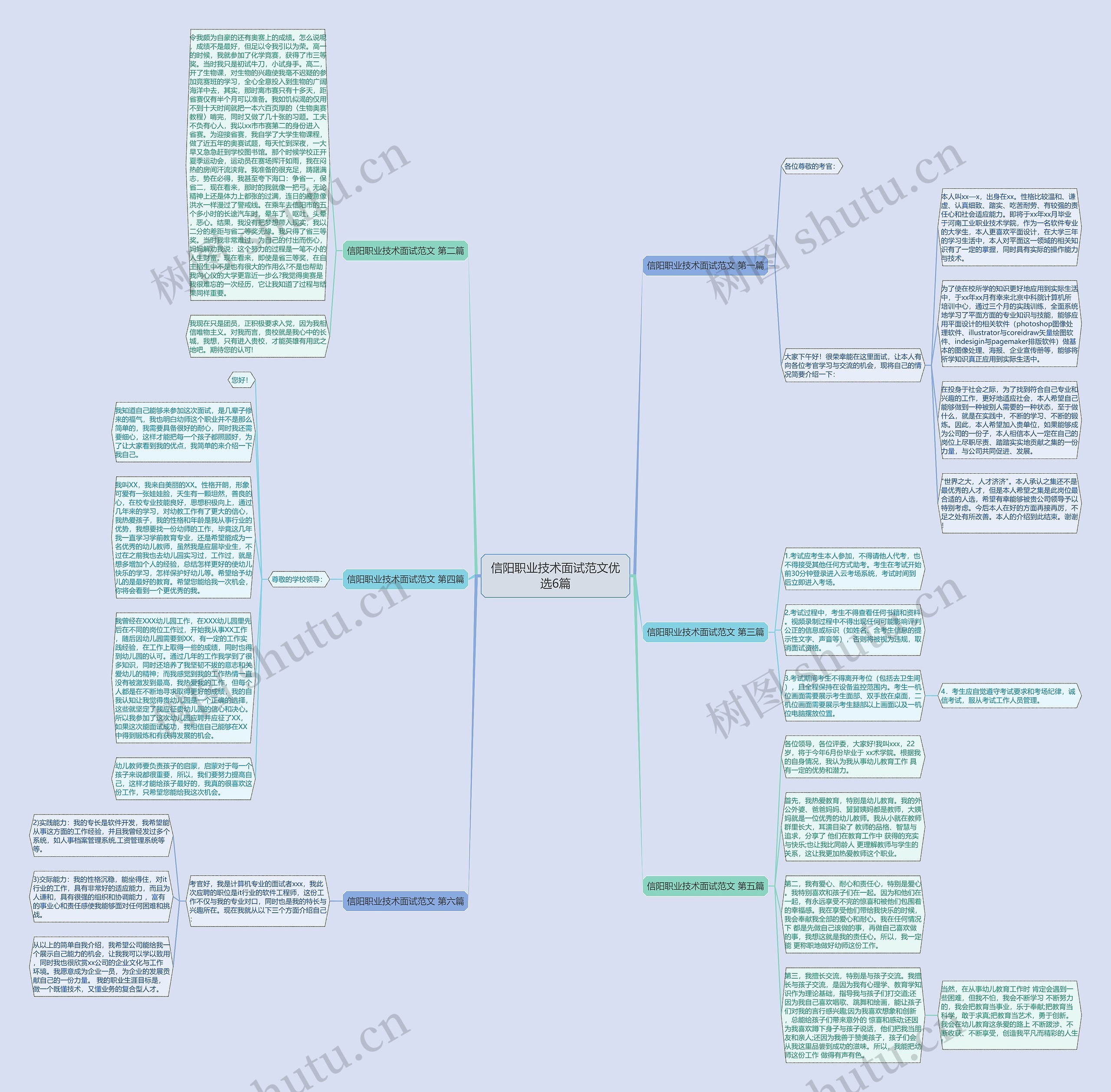 信阳职业技术面试范文优选6篇思维导图