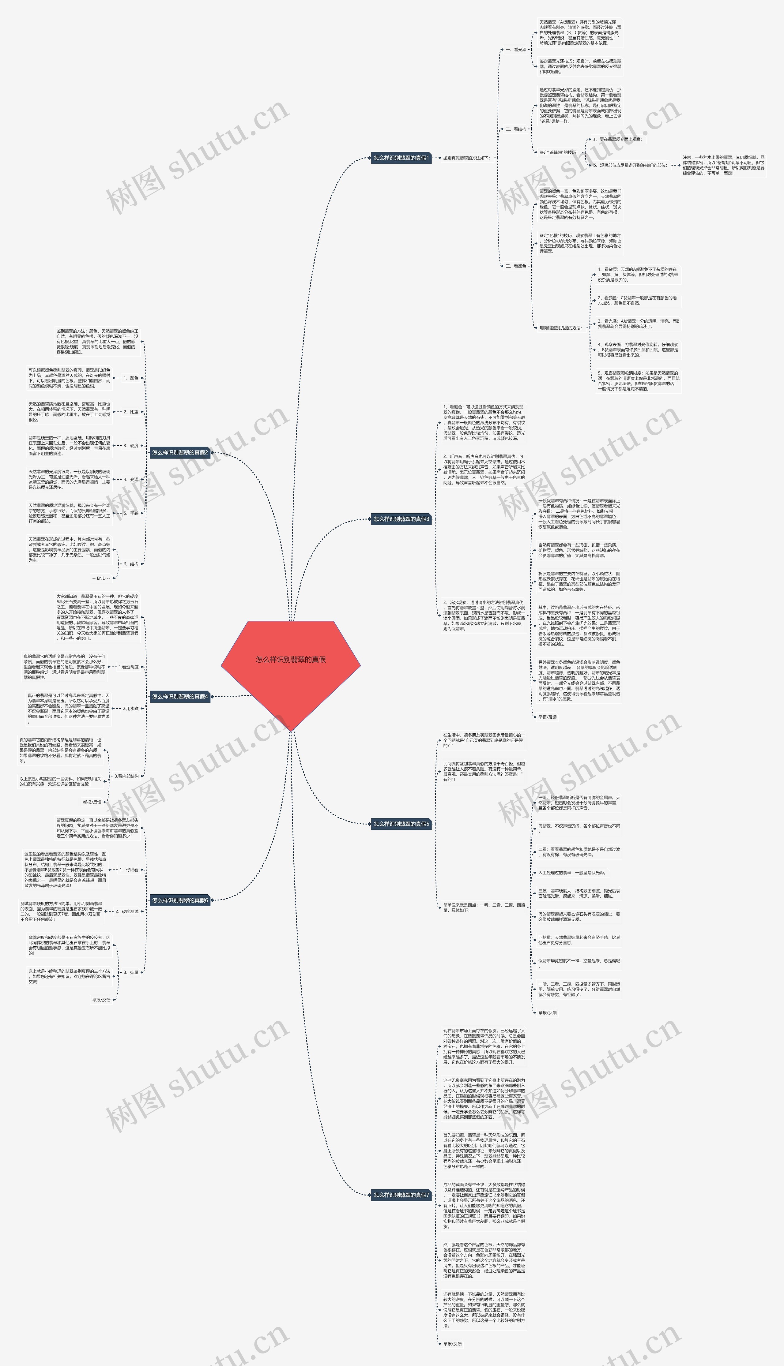怎么样识别翡翠的真假思维导图