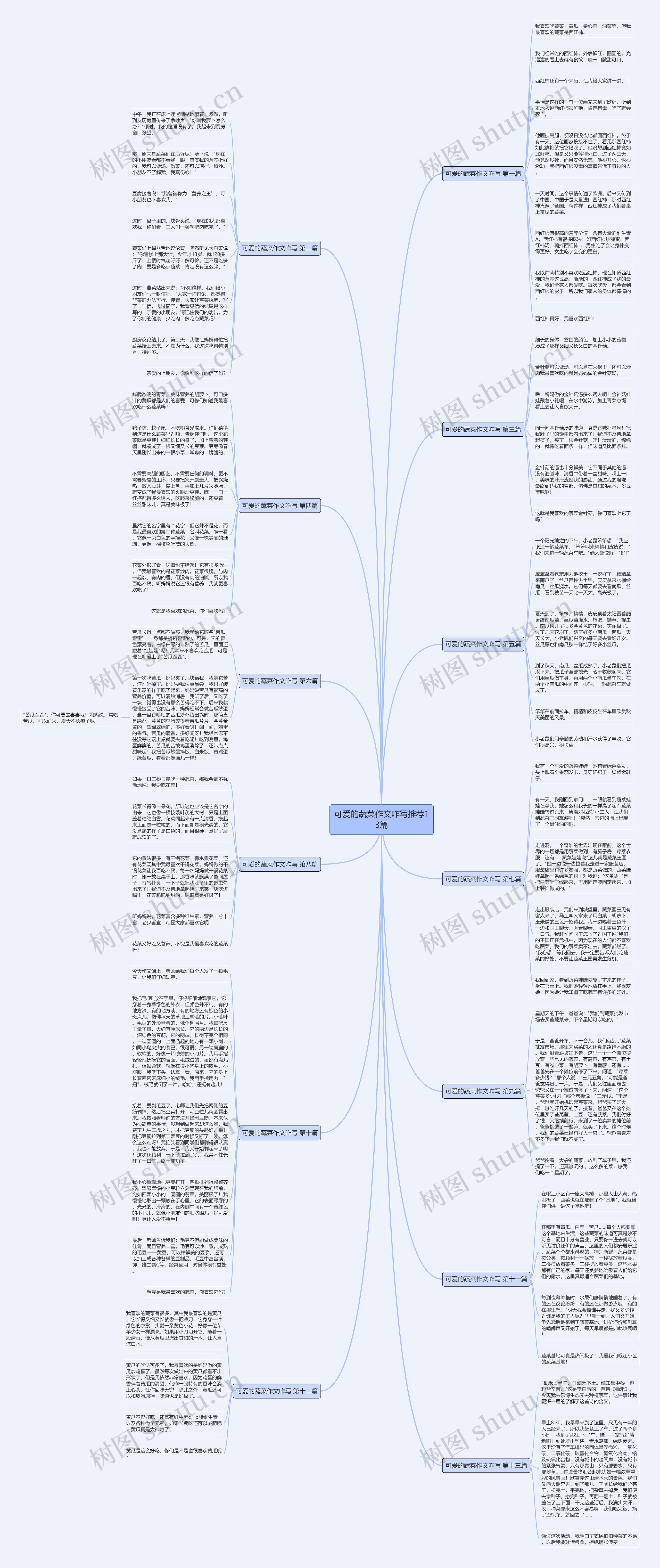 可爱的蔬菜作文咋写推荐13篇思维导图