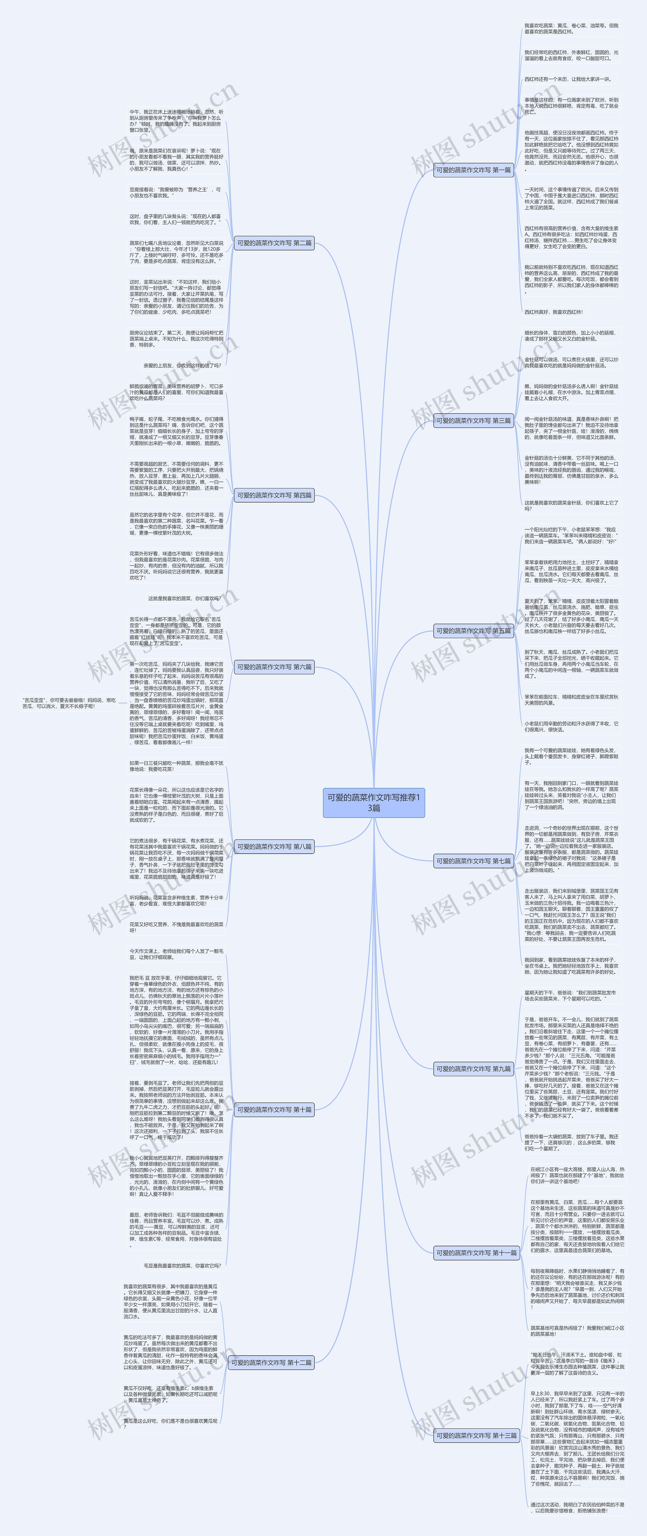 可爱的蔬菜作文咋写推荐13篇 可爱的蔬菜作文咋写推荐13篇