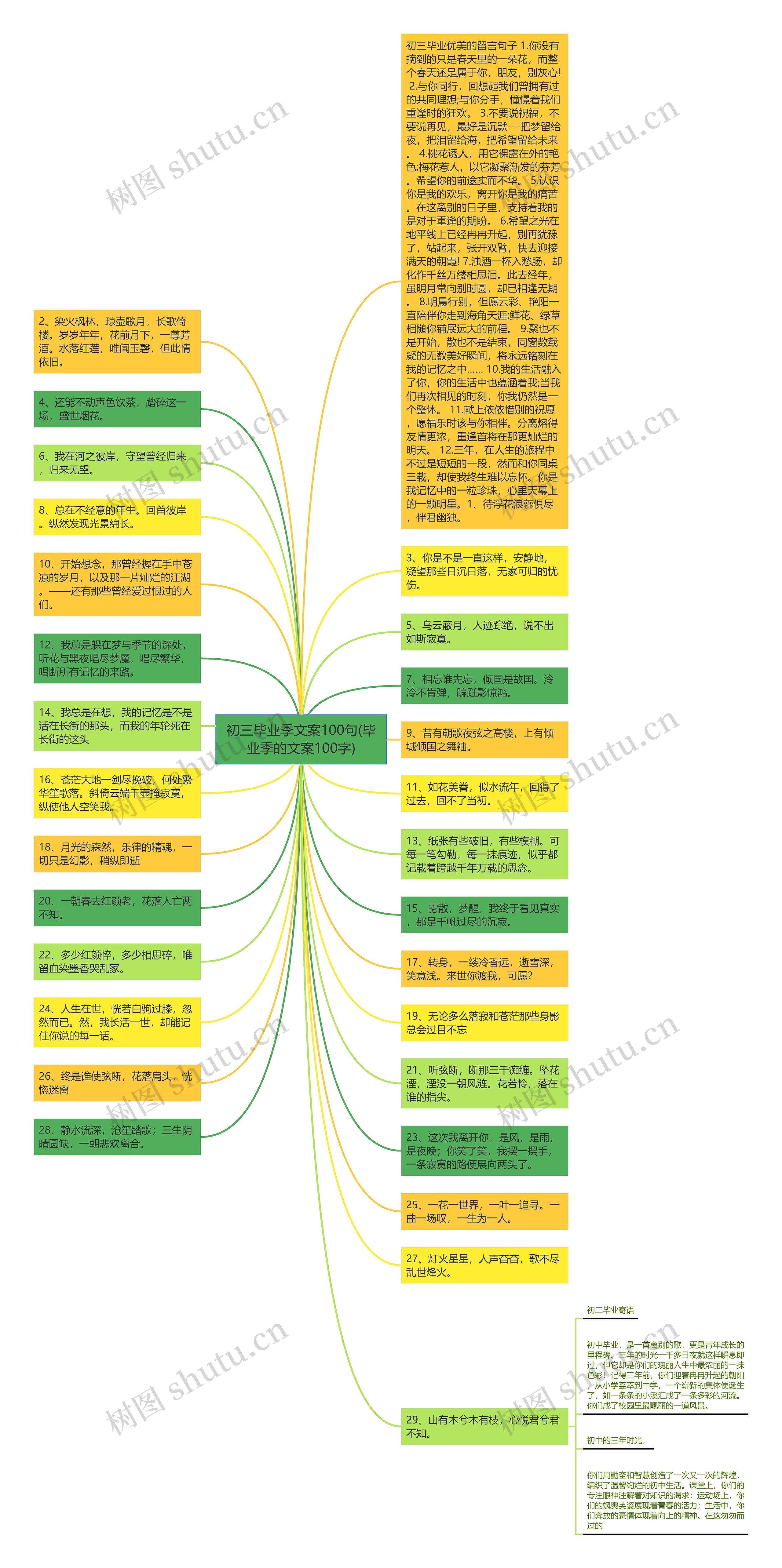 初三毕业季文案100句(毕业季的文案100字)思维导图