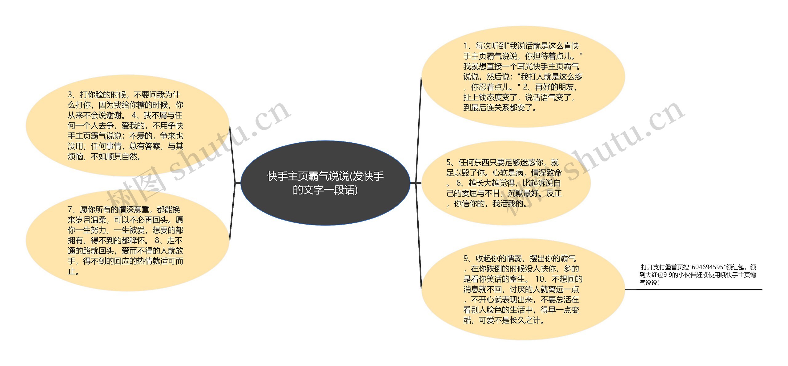 快手主页霸气说说(发快手的文字一段话)思维导图